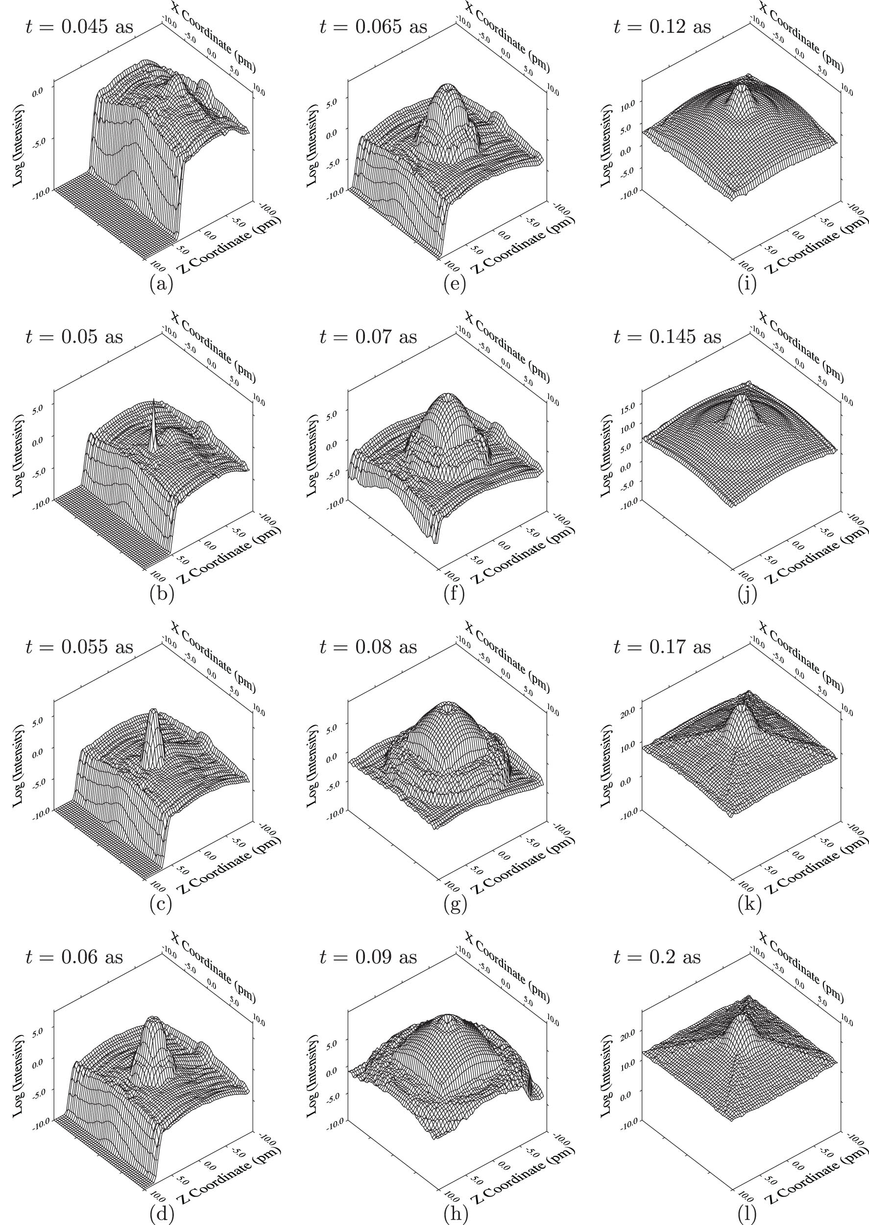 Figure 6
Time dependence of the eight-element Dirac field intensity in the potential of
Z
e
∕
4
π
ε
0
r
Ze/4\pi {\varepsilon }_{0}r
, with
Z
=
50
Z=50
. (a)
t
t
= 0.045 as, (b)
t
t
= 0.05 as, (c)
t
t
= 0.055 as, (d)
t
t
= 0.06 as, (e)
t
t
= 0.065 as, (f)
t
t
= 0.07 as, (g)
t
t
= 0.08 as, (h)
t
t
= 0.09 as, (i)
t
t
= 0.12 as, (j)
t
t
= 0.145 as, (k)
t
t
= 0.17 as, and (l)
t
t
= 0.2 as.
