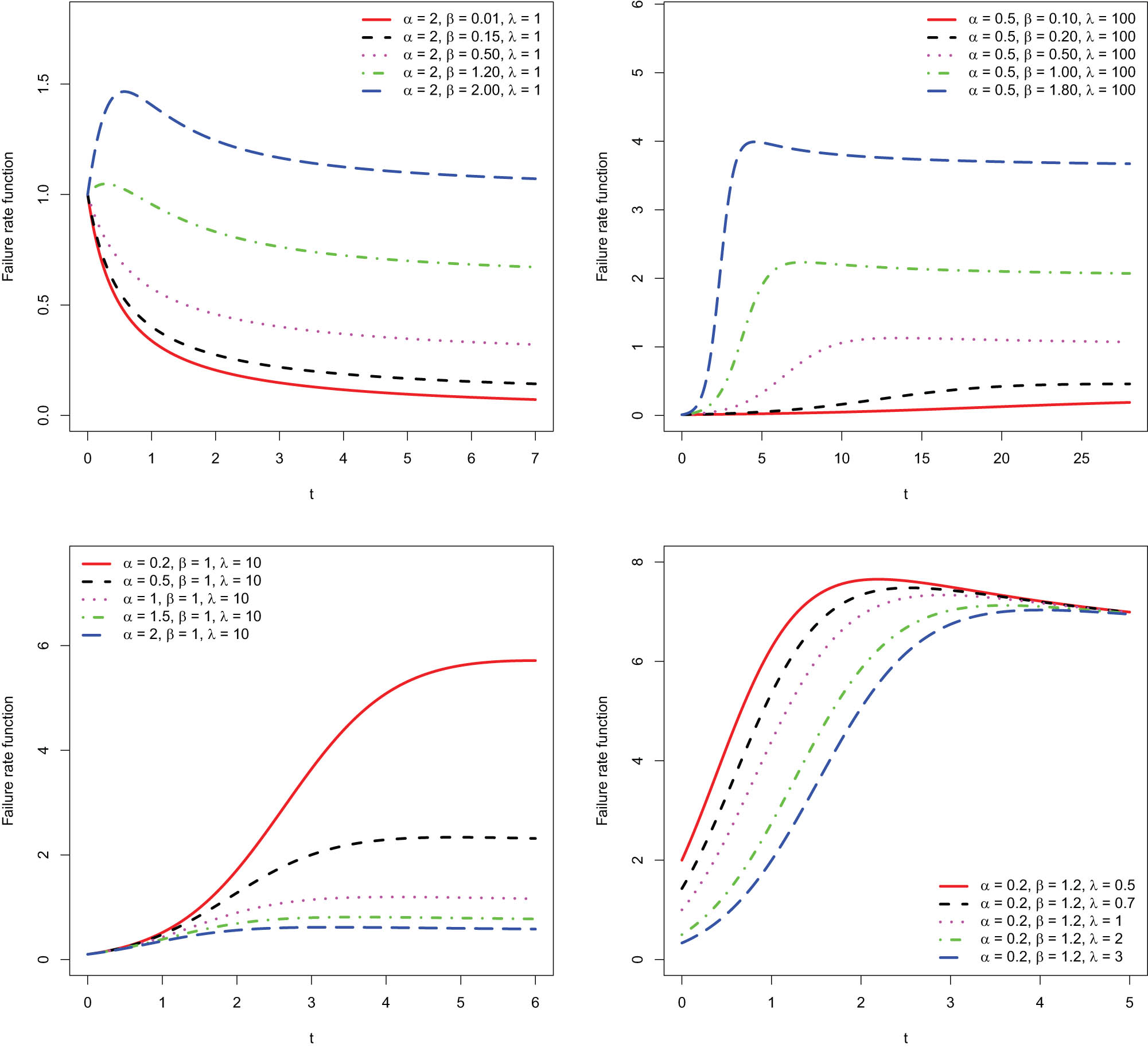 Figure 2 
               The FR function of MP for various parameter values.
            