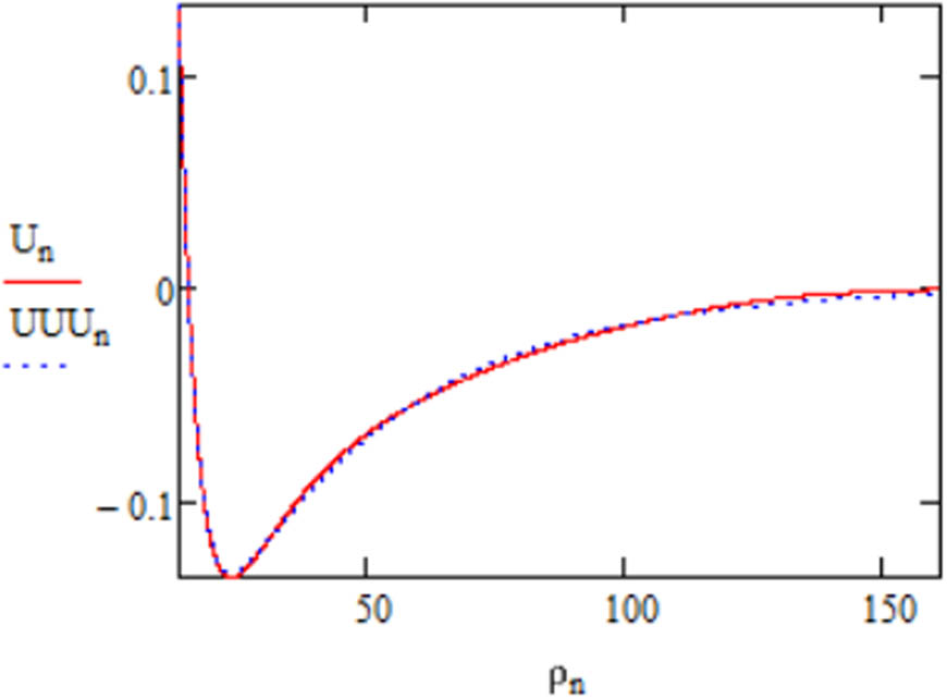 Figure 10 
               Comparison of PECs for original data sets and estimated parameters.
            