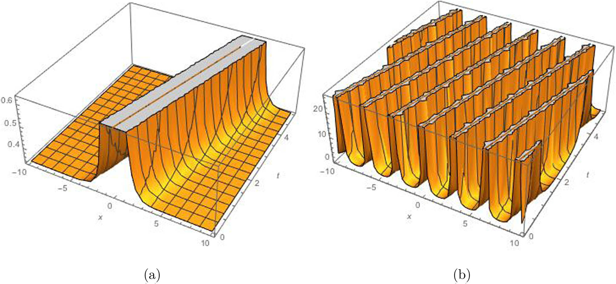 Figure 1 
               The 3D positive solutions (12) and (13) are plotted in (a) and (b), respectively.
            
