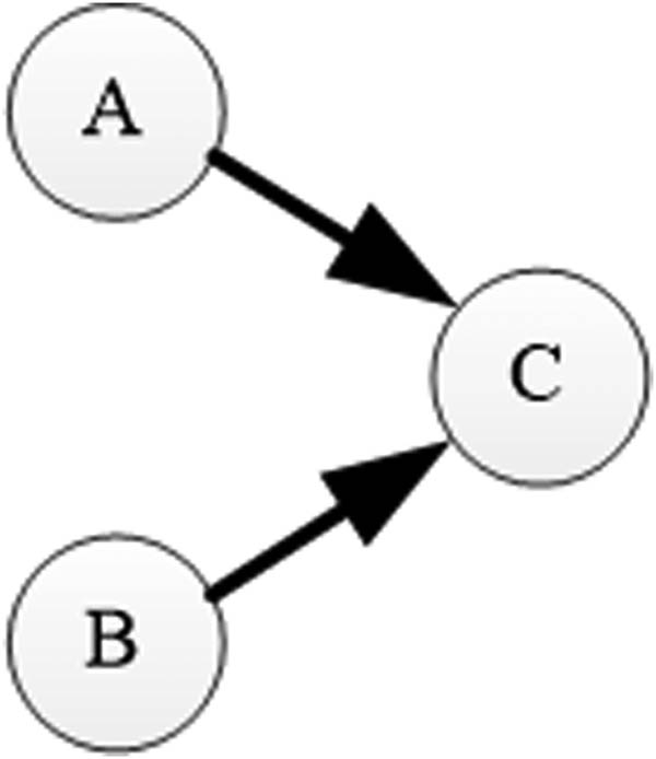 Figure 6 
               The failure chain model of the power plant.
            
