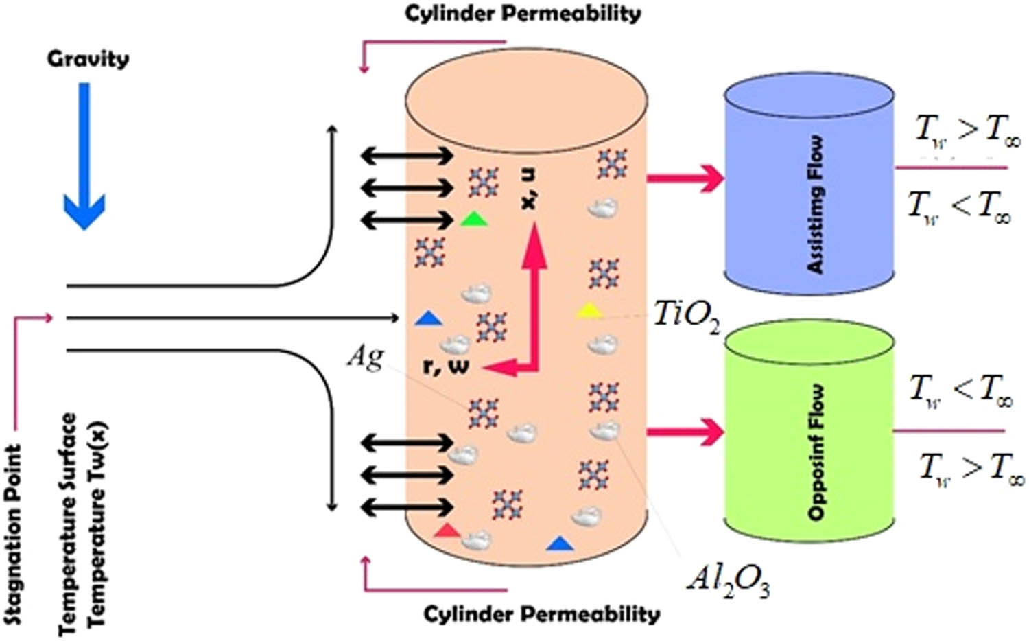Figure 1
Flow configuration.