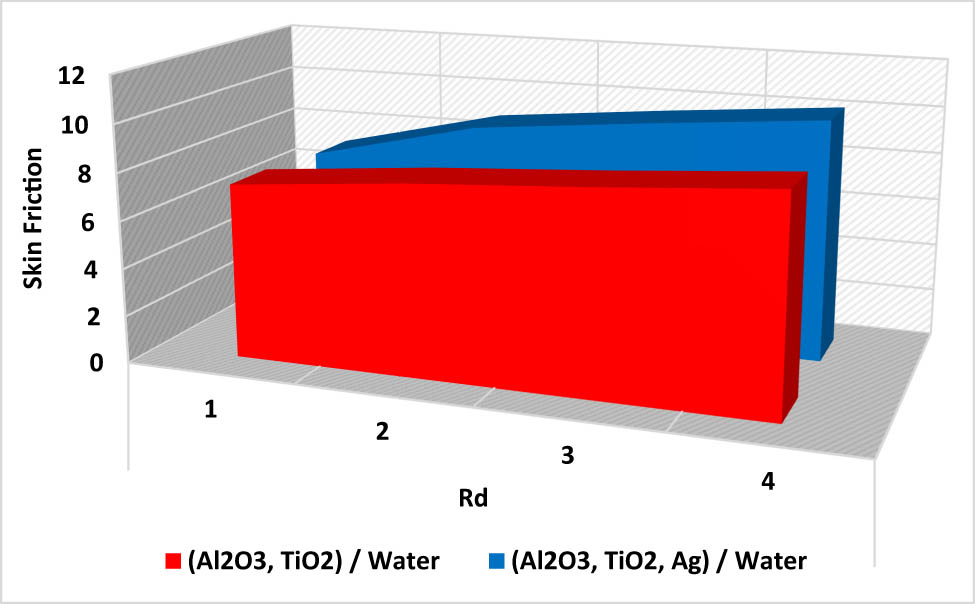 Figure 6
R
d
{R}_{\text{d}}
vs the skin friction coefficient.
