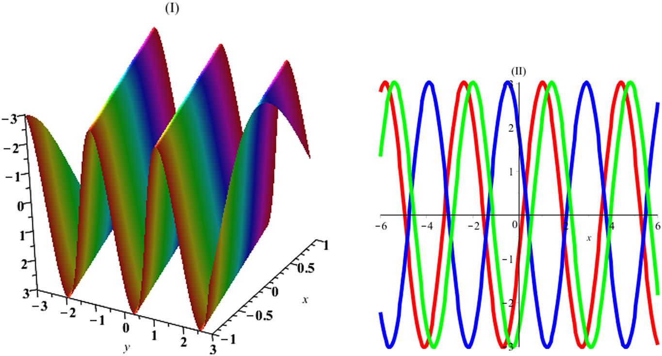 Figure 3
Graphs of
Ψ
\Psi
(3.22) with
c
=
‒
1
c=‒1
,
k
1
=
2
{k}_{1}=2
,
k
2
=
3
{k}_{2}=3
,
t
=
1
t=1
to (I) 3D graph (II) 2D graph.