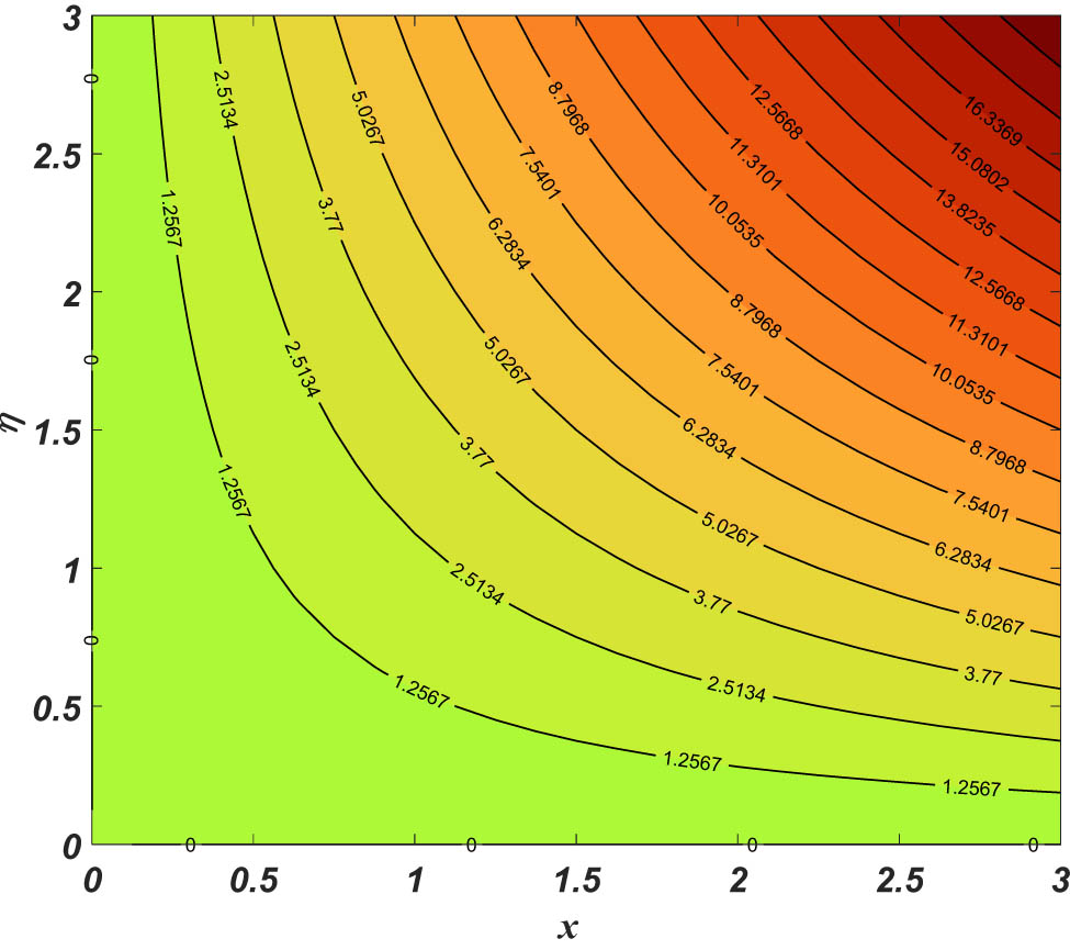 Figure 17 
               Streamline for We = 0.3.
            