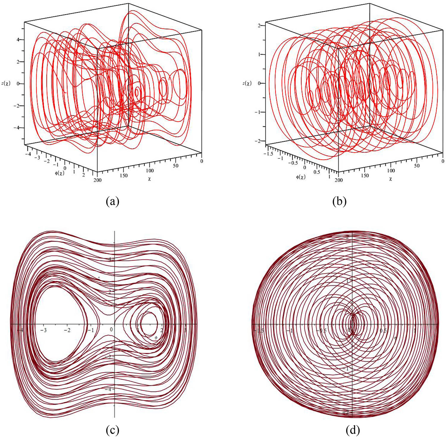 Figure 2 
               The phase portraits of Eq. (3.3). (a) 3D phase portrait with 
                     
                        
                        
                           
                              
                                 A
                              
                              
                                 0
                              
                           
                           =
                           
                              
                                 3
                              
                              
                                 5
                              
                           
                        
                        {A}_{0}=\frac{3}{5}
                     
                  , 
                     
                        
                        
                           
                              
                                 A
                              
                              
                                 1
                              
                           
                           =
                           ‒
                           2
                        
                        {A}_{1}=&#x2012;2
                     
                  , 
                     
                        
                        
                           
                              
                                 A
                              
                              
                                 2
                              
                           
                           =
                           
                              
                                 1
                              
                              
                                 2
                              
                           
                        
                        {A}_{2}=\frac{1}{2}
                     
                  , 
                     
                        
                        
                           
                              
                                 A
                              
                              
                                 3
                              
                           
                           =
                           
                              
                                 1
                              
                              
                                 2
                              
                           
                        
                        {A}_{3}=\frac{1}{2}
                     
                  , and 
                     
                        
                        
                           ω
                           =
                           
                              
                                 5
                              
                              
                                 4
                              
                           
                        
                        \omega =\frac{5}{4}
                     
                  , (b) 3D phase portrait with 
                     
                        
                        
                           
                              
                                 A
                              
                              
                                 0
                              
                           
                           =
                           
                              
                                 3
                              
                              
                                 5
                              
                           
                        
                        {A}_{0}=\frac{3}{5}
                     
                  , 
                     
                        
                        
                           
                              
                                 A
                              
                              
                                 1
                              
                           
                           =
                           2
                        
                        {A}_{1}=2
                     
                  , 
                     
                        
                        
                           
                              
                                 A
                              
                              
                                 2
                              
                           
                           =
                           
                              
                                 1
                              
                              
                                 2
                              
                           
                        
                        {A}_{2}=\frac{1}{2}
                     
                  , 
                     
                        
                        
                           
                              
                                 A
                              
                              
                                 3
                              
                           
                           =
                           
                              
                                 1
                              
                              
                                 2
                              
                           
                        
                        {A}_{3}=\frac{1}{2}
                     
                  , and 
                     
                        
                        
                           ω
                           =
                           
                              
                                 5
                              
                              
                                 4
                              
                           
                        
                        \omega =\frac{5}{4}
                     
                  , (c) 2D phase portrait with 
                     
                        
                        
                           
                              
                                 A
                              
                              
                                 0
                              
                           
                           =
                           
                              
                                 3
                              
                              
                                 5
                              
                           
                        
                        {A}_{0}=\frac{3}{5}
                     
                  , 
                     
                        
                        
                           
                              
                                 A
                              
                              
                                 1
                              
                           
                           =
                           ‒
                           2
                        
                        {A}_{1}=&#x2012;2
                     
                  , 
                     
                        
                        
                           
                              
                                 A
                              
                              
                                 2
                              
                           
                           =
                           
                              
                                 1
                              
                              
                                 2
                              
                           
                        
                        {A}_{2}=\frac{1}{2}
                     
                  , 
                     
                        
                        
                           
                              
                                 A
                              
                              
                                 3
                              
                           
                           =
                           
                              
                                 1
                              
                              
                                 2
                              
                           
                        
                        {A}_{3}=\frac{1}{2}
                     
                  , and 
                     
                        
                        
                           ω
                           =
                           
                              
                                 5
                              
                              
                                 4
                              
                           
                        
                        \omega =\frac{5}{4}
                     
                  , (d) 2D phase portrait with 
                     
                        
                        
                           
                              
                                 A
                              
                              
                                 0
                              
                           
                           =
                           
                              
                                 3
                              
                              
                                 5
                              
                           
                        
                        {A}_{0}=\frac{3}{5}
                     
                  , 
                     
                        
                        
                           
                              
                                 A
                              
                              
                                 1
                              
                           
                           =
                           2
                        
                        {A}_{1}=2
                     
                  , 
                     
                        
                        
                           
                              
                                 A
                              
                              
                                 2
                              
                           
                           =
                           
                              
                                 1
                              
                              
                                 2
                              
                           
                        
                        {A}_{2}=\frac{1}{2}
                     
                  , 
                     
                        
                        
                           
                              
                                 A
                              
                              
                                 3
                              
                           
                           =
                           
                              
                                 1
                              
                              
                                 2
                              
                           
                        
                        {A}_{3}=\frac{1}{2}
                     
                  , and 
                     
                        
                        
                           ω
                           =
                           
                              
                                 5
                              
                              
                                 4
                              
                           
                        
                        \omega =\frac{5}{4}
                     
                  .
            