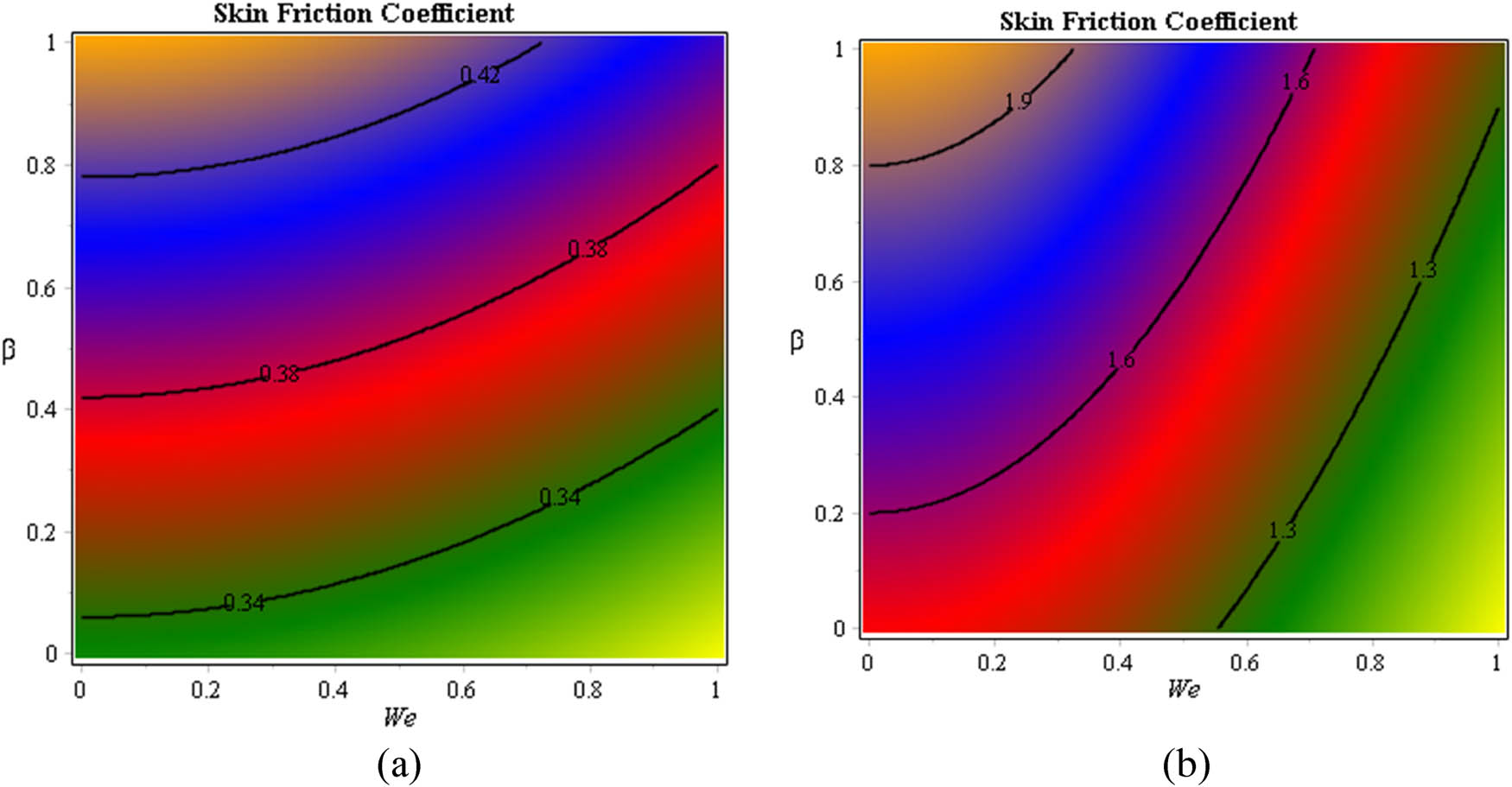 Figure 16 
               Impacts of 
                     
                        
                        
                           We
                        
                        {\rm{We}}
                     
                   and 
                     
                        
                        
                           β
                        
                        \beta 
                     
                   on divergent velocities for (a) fluid phase and (b) dusty phase.
            
