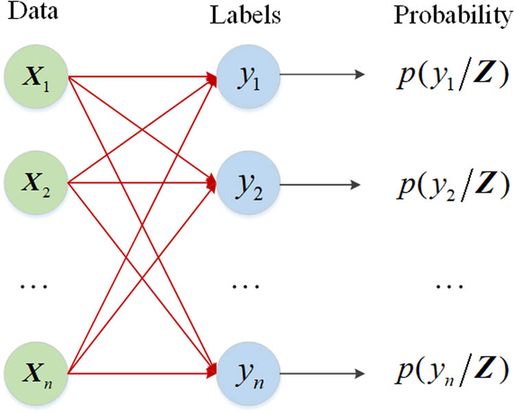 Figure 6 
                  SR model.
               