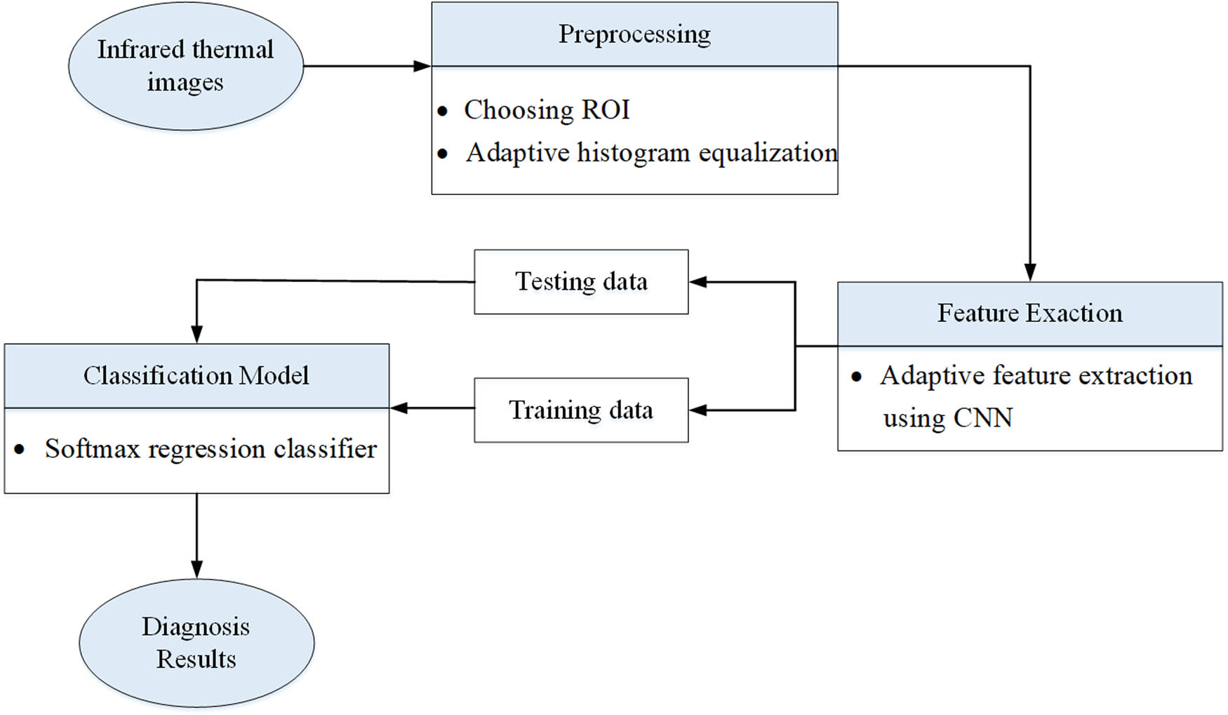 Figure 7 
               Fault diagnosis system of the diesel engine.
            