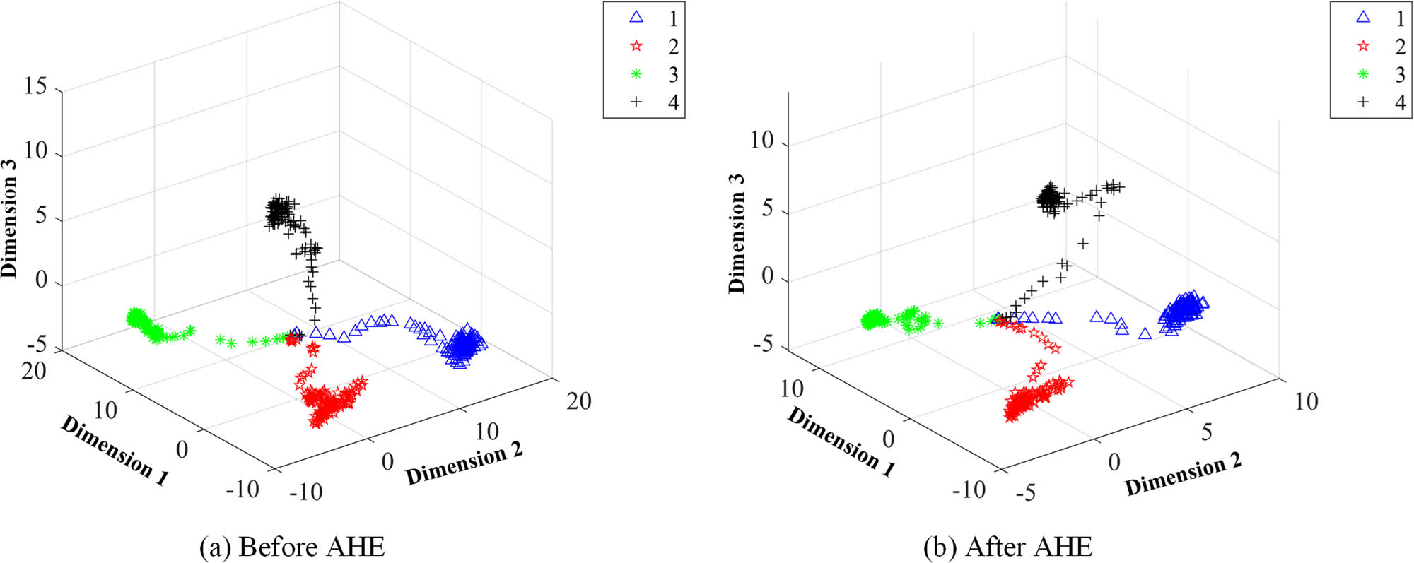 Figure 19 
                  Comparison of feature visualization: (a) pre- and (b) post-AHE.
               