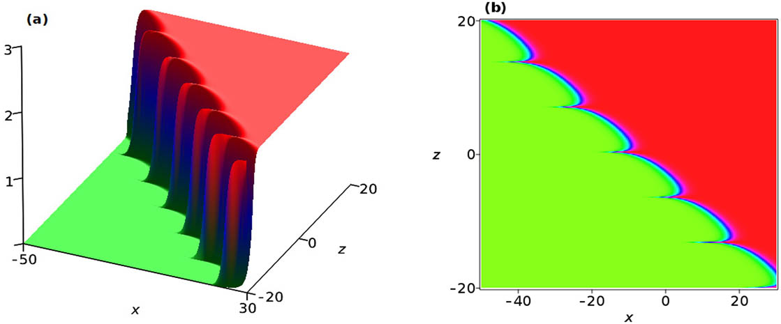 Figure 2 
               The evolution for the interaction solution (16) with parameters 
                     
                        
                        
                           
                              
                                 a
                              
                              
                                 1
                              
                           
                           =
                           1
                        
                        {a}_{1}=1
                     
                  , 
                     
                        
                        
                           
                              
                                 a
                              
                              
                                 3
                              
                           
                           =
                           2
                        
                        {a}_{3}=2
                     
                  , 
                     
                        
                        
                           
                              
                                 a
                              
                              
                                 4
                              
                           
                           =
                           
                              
                                 t
                              
                              
                                 2
                              
                           
                        
                        {a}_{4}={t}^{2}
                     
                  , 
                     
                        
                        
                           
                              
                                 a
                              
                              
                                 8
                              
                           
                           =
                           cos
                           
                              (
                              
                                 t
                              
                              )
                           
                        
                        {a}_{8}={\rm{\cos }}\left(t)
                     
                  , 
                     
                        
                        
                           
                              
                                 k
                              
                              
                                 1
                              
                           
                           =
                           1
                        
                        {k}_{1}=1
                     
                  , 
                     
                        
                        
                           
                              
                                 k
                              
                              
                                 2
                              
                           
                           =
                           1
                        
                        {k}_{2}=1
                     
                  , 
                     
                        
                        
                           
                              
                                 k
                              
                              
                                 3
                              
                           
                           =
                           1
                        
                        {k}_{3}=1
                     
                  , 
                     
                        
                        
                           c
                           =
                           1
                        
                        c=1
                     
                  , 
                     
                        
                        
                           d
                           =
                           1
                        
                        d=1
                     
                  , 
                     
                        
                        
                           m
                           =
                           0.5
                        
                        m=0.5
                     
                  , 
                     
                        
                        
                           y
                           =
                           1
                        
                        y=1
                     
                  , 
                     
                        
                        
                           t
                           =
                           3
                        
                        t=3
                     
                  : (a) 3D plot and (b) density plot.
            