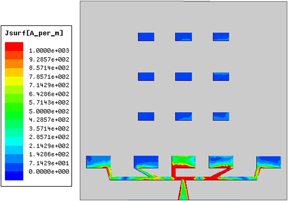 Figure 4 
               Surface current distribution at 300 GHz.
            
