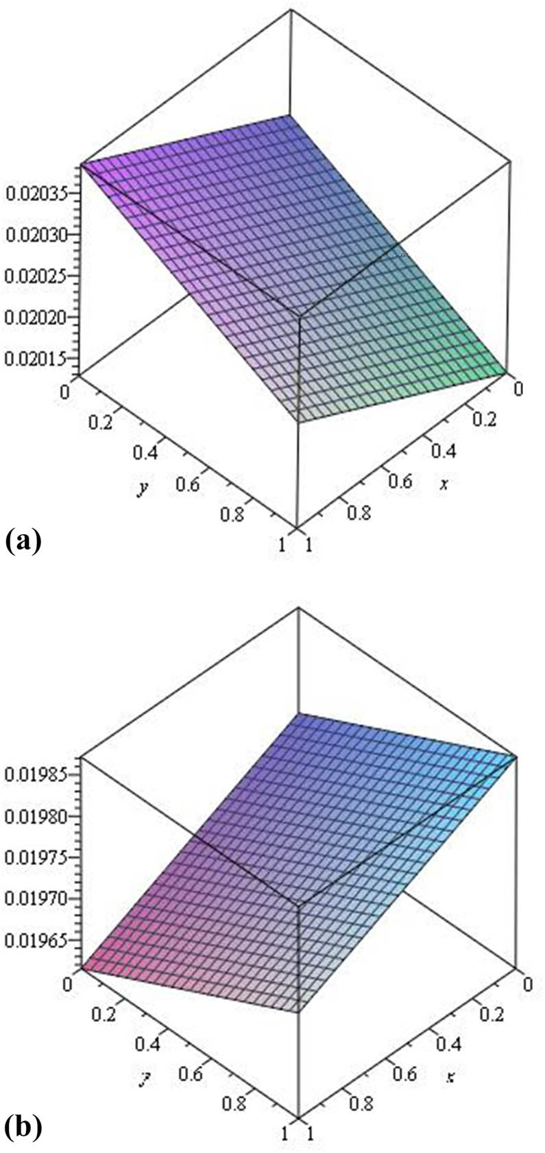 Figure 11 
               3D plots of the coefficients of 
                     
                        
                        
                           
                              
                                 C
                              
                              
                                 i
                                 −
                                 1
                                 ,
                                 j
                              
                              
                                 n
                              
                           
                        
                        {C}_{i-1,j}^{n}
                     
                   and 
                     
                        
                        
                           
                              
                                 C
                              
                              
                                 i
                                 ,
                                 j
                                 −
                                 1
                              
                              
                                 n
                              
                           
                        
                        {C}_{i,j-1}^{n}
                     
                   
                  vs 
                  
                     
                        
                        
                           x
                           
                           ∈
                        
                        x\hspace{0.33em}\in 
                     
                   [0, 1] vs 
                  
                     
                        
                        
                           y
                           
                           ∈
                        
                        y\hspace{0.33em}\in 
                     
                   [0, 1] for scenario 2. (a) Coefficient of 
                     
                        
                        
                           
                              
                                 C
                              
                              
                                 i
                                 −
                                 1
                                 ,
                                 j
                              
                              
                                 n
                              
                           
                        
                        {C}_{i-1,j}^{n}
                     
                   and (b) coefficient of 
                     
                        
                        
                           
                              
                                 C
                              
                              
                                 i
                                 ,
                                 j
                                 −
                                 1
                              
                              
                                 n
                              
                           
                        
                        {C}_{i,j-1}^{n}
                     
                  .
            