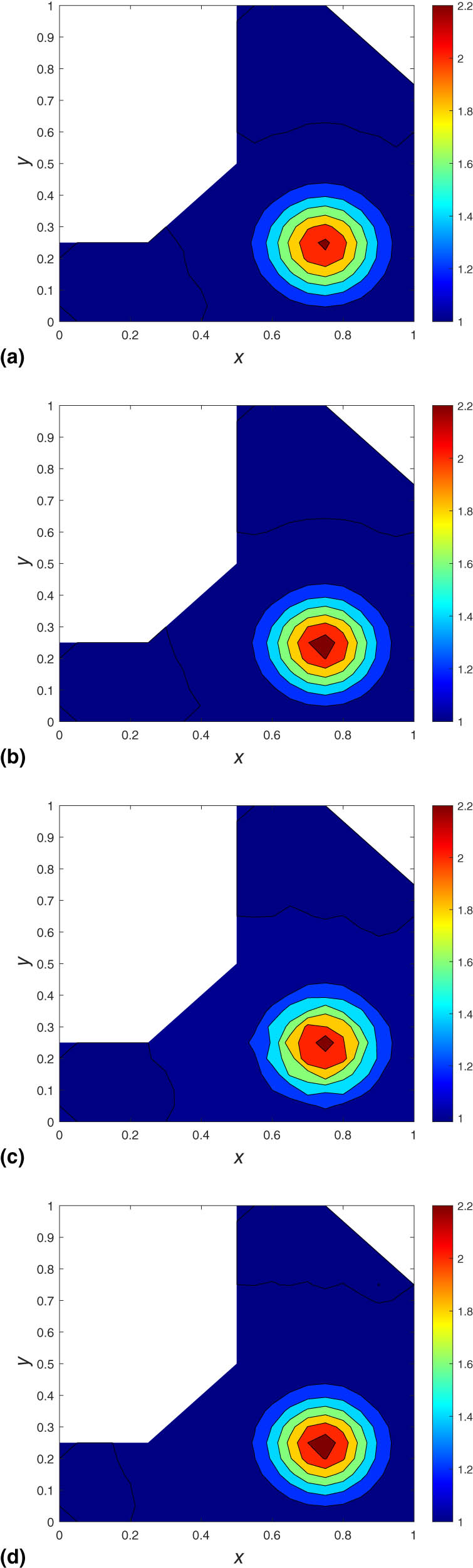 Figure 31 
                  Contour plots of numerical solution vs 
                     
                        
                           
                           
                              x
                           
                           x
                        
                      
                     vs 
                     
                        
                           
                           
                              y
                           
                           y
                        
                      with 
                        
                           
                           
                              Δ
                              x
                              =
                              Δ
                              y
                              =
                              0.05
                           
                           \Delta x=\Delta y=0.05
                        
                      using Lax–Wendroff and Du Fort–Frankel schemes for scenario 2 at some values of 
                        
                           
                           
                              k
                           
                           k
                        
                      at time 
                        
                           
                           
                              T
                              =
                              0.1
                           
                           T=0.1
                        
                     . (a) Lax–Wendroff when 
                        
                           
                           
                              k
                              =
                              0.01
                           
                           k=0.01
                        
                     , (b) Lax–Wendroff when 
                        
                           
                           
                              k
                              =
                              0.001
                           
                           k=0.001
                        
                     , (c) Du Fort–Frankel when 
                        
                           
                           
                              k
                              =
                              0.01
                           
                           k=0.01
                        
                     , (d) Du Fort–Frankel when 
                        
                           
                           
                              k
                              =
                              0.001
                           
                           k=0.001
                        
                     .
               