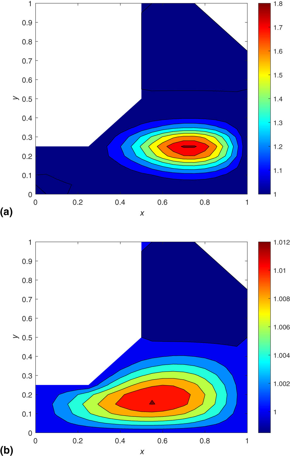 Figure 38 
                  Contour plots of numerical solution vs 
                     
                        
                           
                           
                              x
                           
                           x
                        
                      
                     vs 
                     
                        
                           
                           
                              y
                           
                           y
                        
                      with 
                        
                           
                           
                              Δ
                              x
                              =
                              Δ
                              y
                              =
                              0.05
                           
                           \Delta x=\Delta y=0.05
                        
                      and 
                        
                           
                           
                              k
                              =
                              1.3135
                              ×
                              1
                              
                                 
                                    0
                                 
                                 
                                    −
                                    3
                                 
                              
                           
                           k=1.3135\times 1{0}^{-3}
                        
                      using NSFD schemes for scenario 5 at 
                        
                           
                           
                              T
                              =
                              0.1
                           
                           T=0.1
                        
                      and 
                        
                           
                           
                              T
                              =
                              1
                           
                           T=1
                        
                     . (a) NSFD when 
                        
                           
                           
                              T
                              =
                              0.1
                           
                           T=0.1
                        
                      and (b) NSFD when 
                        
                           
                           
                              T
                              =
                              1
                           
                           T=1
                        
                     .
               