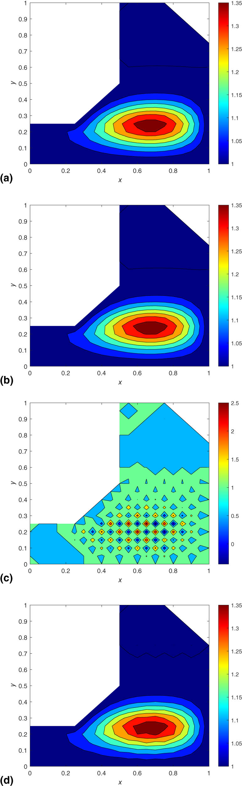 Figure 39 
                  Contour plots of numerical solution vs 
                     
                        
                           
                           
                              x
                           
                           x
                        
                      
                     vs 
                     
                        
                           
                           
                              y
                           
                           y
                        
                      with 
                        
                           
                           
                              Δ
                              x
                              =
                              Δ
                              y
                              =
                              0.05
                           
                           \Delta x=\Delta y=0.05
                        
                      using Lax–Wendroff and Du Fort–Frankel schemes for scenario 5 at some values of 
                        
                           
                           
                              k
                           
                           k
                        
                      at time 
                        
                           
                           
                              T
                              =
                              0.1
                           
                           T=0.1
                        
                     . (a) Lax–Wendroff when 
                        
                           
                           
                              k
                              =
                              0.001
                           
                           k=0.001
                        
                     , (b) Lax–Wendroff when 
                        
                           
                           
                              k
                              =
                              0.0001
                           
                           k=0.0001
                        
                     , (c) Du Fort–Frankel when 
                        
                           
                           
                              k
                              =
                              0.01
                           
                           k=0.01
                        
                     , and (d) Du Fort–Frankel when 
                        
                           
                           
                              k
                              =
                              0.001
                           
                           k=0.001
                        
                     .
               