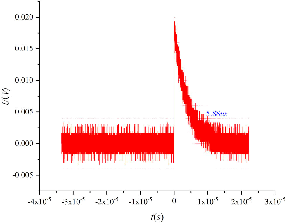 Figure 2 
                  Signal diagram of Experiment 1 (
                        
                           
                           
                              
                                 
                                    Al
                                 
                                 
                                    2
                                 
                              
                              
                                 
                                    O
                                 
                                 
                                    3
                                 
                              
                           
                           {\text{Al}}_{2}{\text{O}}_{3}
                        
                      thin film, laser energy is 
                        
                           
                           
                              92
                              .076
                           
                           \text{92}\text{.076}
                        
                      mJ).
               