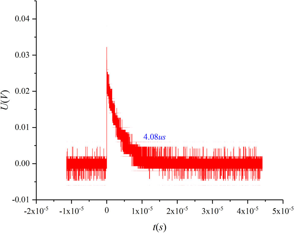 Figure 7 
                  Signal diagram of Experiment 6 (
                        
                           
                           
                              
                                 
                                    SiO
                                 
                                 
                                    2
                                 
                              
                           
                           {\text{SiO}}_{2}
                        
                      thin film, laser energy is 58.038 mJ).
               