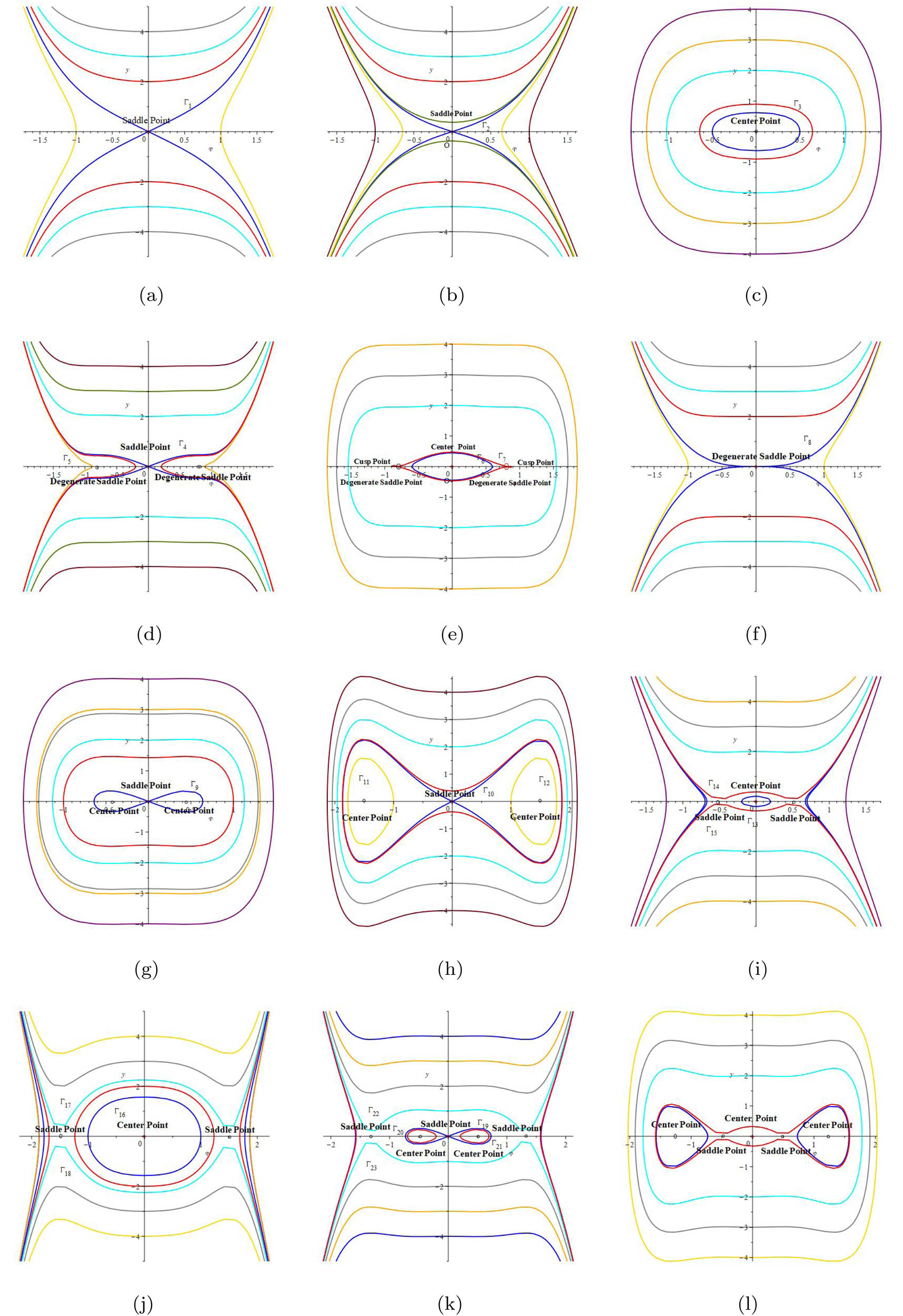 Figure 1 
                  2D phase portraits of system (2.7): (a) 
                        
                           
                           
                              Δ
                              <
                              0
                           
                           \Delta \lt 0
                        
                     , (b) 
                        
                           
                           
                              Δ
                              >
                              0
                           
                           \Delta \gt 0
                        
                     , 
                        
                           
                           
                              
                                 
                                    λ
                                 
                                 
                                    1
                                 
                              
                              >
                              0
                           
                           {\lambda }_{1}\gt 0
                        
                     , 
                        
                           
                           
                              
                                 
                                    λ
                                 
                                 
                                    2
                                 
                              
                              >
                              0
                           
                           {\lambda }_{2}\gt 0
                        
                     , 
                        
                           
                           
                              
                                 
                                    λ
                                 
                                 
                                    3
                                 
                              
                              >
                              0
                           
                           {\lambda }_{3}\gt 0
                        
                     , (c) 
                        
                           
                           
                              Δ
                              >
                              0
                           
                           \Delta \gt 0
                        
                     , 
                        
                           
                           
                              
                                 
                                    λ
                                 
                                 
                                    1
                                 
                              
                              <
                              0
                           
                           {\lambda }_{1}\lt 0
                        
                     , 
                        
                           
                           
                              
                                 
                                    λ
                                 
                                 
                                    2
                                 
                              
                              <
                              0
                           
                           {\lambda }_{2}\lt 0
                        
                     , 
                        
                           
                           
                              
                                 
                                    λ
                                 
                                 
                                    3
                                 
                              
                              <
                              0
                           
                           {\lambda }_{3}\lt 0
                        
                     , (d) 
                        
                           
                           
                              Δ
                              =
                              0
                           
                           \Delta =0
                        
                     , 
                        
                           
                           
                              
                                 
                                    λ
                                 
                                 
                                    1
                                 
                              
                              >
                              0
                           
                           {\lambda }_{1}\gt 0
                        
                     , 
                        
                           
                           
                              
                                 
                                    λ
                                 
                                 
                                    2
                                 
                              
                              <
                              0
                           
                           {\lambda }_{2}\lt 0
                        
                     , 
                        
                           
                           
                              
                                 
                                    λ
                                 
                                 
                                    3
                                 
                              
                              >
                              0
                           
                           {\lambda }_{3}\gt 0
                        
                     , (e) 
                        
                           
                           
                              Δ
                              =
                              0
                           
                           \Delta =0
                        
                     , 
                        
                           
                           
                              
                                 
                                    λ
                                 
                                 
                                    1
                                 
                              
                              <
                              0
                           
                           {\lambda }_{1}\lt 0
                        
                     , 
                        
                           
                           
                              
                                 
                                    λ
                                 
                                 
                                    2
                                 
                              
                              >
                              0
                           
                           {\lambda }_{2}\gt 0
                        
                     , 
                        
                           
                           
                              
                                 
                                    λ
                                 
                                 
                                    3
                                 
                              
                              <
                              0
                           
                           {\lambda }_{3}\lt 0
                        
                     , (f) 
                        
                           
                           
                              Δ
                              =
                              0
                           
                           \Delta =0
                        
                     , 
                        
                           
                           
                              
                                 
                                    λ
                                 
                                 
                                    1
                                 
                              
                              =
                              
                                 
                                    λ
                                 
                                 
                                    2
                                 
                              
                              =
                              0
                           
                           {\lambda }_{1}={\lambda }_{2}=0
                        
                     , (g) 
                        
                           
                           
                              Δ
                              >
                              0
                           
                           \Delta \gt 0
                        
                     , 
                        
                           
                           
                              
                                 
                                    λ
                                 
                                 
                                    1
                                 
                              
                              >
                              0
                           
                           {\lambda }_{1}\gt 0
                        
                     , 
                        
                           
                           
                              
                                 
                                    λ
                                 
                                 
                                    2
                                 
                              
                              <
                              0
                           
                           {\lambda }_{2}\lt 0
                        
                     , 
                        
                           
                           
                              
                                 
                                    λ
                                 
                                 
                                    3
                                 
                              
                              <
                              0
                           
                           {\lambda }_{3}\lt 0
                        
                     , (h) 
                        
                           
                           
                              Δ
                              >
                              0
                           
                           \Delta \gt 0
                        
                     , 
                        
                           
                           
                              
                                 
                                    λ
                                 
                                 
                                    1
                                 
                              
                              >
                              0
                           
                           {\lambda }_{1}\gt 0
                        
                     , 
                        
                           
                           
                              
                                 
                                    λ
                                 
                                 
                                    2
                                 
                              
                              >
                              0
                           
                           {\lambda }_{2}\gt 0
                        
                     , 
                        
                           
                           
                              
                                 
                                    λ
                                 
                                 
                                    3
                                 
                              
                              <
                              0
                           
                           {\lambda }_{3}\lt 0
                        
                     , (i) 
                        
                           
                           
                              Δ
                              >
                              0
                           
                           \Delta \gt 0
                        
                     , 
                        
                           
                           
                              
                                 
                                    λ
                                 
                                 
                                    1
                                 
                              
                              <
                              0
                           
                           {\lambda }_{1}\lt 0
                        
                     , 
                        
                           
                           
                              
                                 
                                    λ
                                 
                                 
                                    2
                                 
                              
                              >
                              0
                           
                           {\lambda }_{2}\gt 0
                        
                     , 
                        
                           
                           
                              
                                 
                                    λ
                                 
                                 
                                    3
                                 
                              
                              >
                              0
                           
                           {\lambda }_{3}\gt 0
                        
                     , (j) 
                        
                           
                           
                              Δ
                              >
                              0
                           
                           \Delta \gt 0
                        
                     , 
                        
                           
                           
                              
                                 
                                    λ
                                 
                                 
                                    1
                                 
                              
                              <
                              0
                           
                           {\lambda }_{1}\lt 0
                        
                     , 
                        
                           
                           
                              
                                 
                                    λ
                                 
                                 
                                    2
                                 
                              
                              <
                              0
                           
                           {\lambda }_{2}\lt 0
                        
                     , 
                        
                           
                           
                              
                                 
                                    λ
                                 
                                 
                                    3
                                 
                              
                              >
                              0
                           
                           {\lambda }_{3}\gt 0
                        
                     , (k) 
                        
                           
                           
                              Δ
                              >
                              0
                           
                           \Delta \gt 0
                        
                     , 
                        
                           
                           
                              
                                 
                                    λ
                                 
                                 
                                    1
                                 
                              
                              >
                              0
                           
                           {\lambda }_{1}\gt 0
                        
                     , 
                        
                           
                           
                              
                                 
                                    λ
                                 
                                 
                                    2
                                 
                              
                              <
                              0
                           
                           {\lambda }_{2}\lt 0
                        
                     , 
                        
                           
                           
                              
                                 
                                    λ
                                 
                                 
                                    3
                                 
                              
                              >
                              0
                           
                           {\lambda }_{3}\gt 0
                        
                     , and (l) 
                        
                           
                           
                              Δ
                              >
                              0
                           
                           \Delta \gt 0
                        
                     , 
                        
                           
                           
                              
                                 
                                    λ
                                 
                                 
                                    1
                                 
                              
                              <
                              0
                           
                           {\lambda }_{1}\lt 0
                        
                     , 
                        
                           
                           
                              
                                 
                                    λ
                                 
                                 
                                    2
                                 
                              
                              >
                              0
                           
                           {\lambda }_{2}\gt 0
                        
                     , 
                        
                           
                           
                              
                                 
                                    λ
                                 
                                 
                                    3
                                 
                              
                              <
                              0
                           
                           {\lambda }_{3}\lt 0
                        
                     .
               
