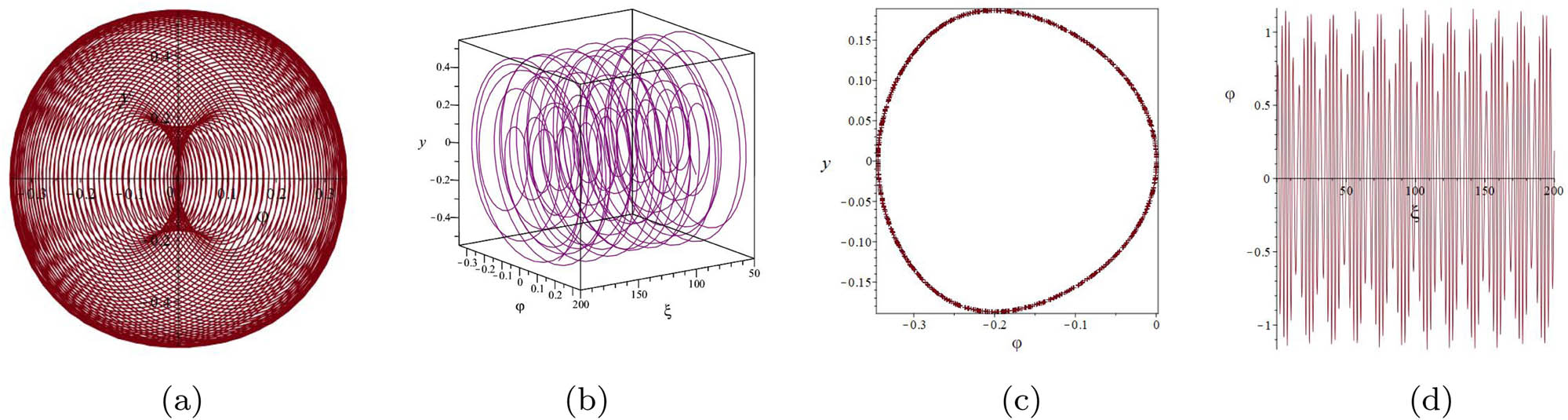 Figure 2 
                  Perturbation analysis of system (2.10) with 
                        
                           
                           
                              ℏ
                              =
                              ε
                              cos
                              
                                 (
                                 
                                    μ
                                    ξ
                                 
                                 )
                              
                           
                           \hslash =\varepsilon \cos \left(\mu \xi )
                        
                      for system parameters 
                        
                           
                           
                              
                                 
                                    λ
                                 
                                 
                                    1
                                 
                              
                              =
                              −
                              1
                           
                           {\lambda }_{1}=-1
                        
                     , 
                        
                           
                           
                              
                                 
                                    λ
                                 
                                 
                                    2
                                 
                              
                              =
                              −
                              4
                           
                           {\lambda }_{2}=-4
                        
                     , 
                        
                           
                           
                              
                                 
                                    λ
                                 
                                 
                                    3
                                 
                              
                              =
                              −
                              2
                           
                           {\lambda }_{3}=-2
                        
                     , 
                        
                           
                           
                              ε
                              =
                              0.5
                           
                           \varepsilon =0.5
                        
                     , 
                        
                           
                           
                              μ
                              =
                              2
                           
                           \mu =2
                        
                     : (a) 2D phase portrait, (b) 3D phase portrait, (c) Poincaré section, and (d) sensitivity analysis.
               
