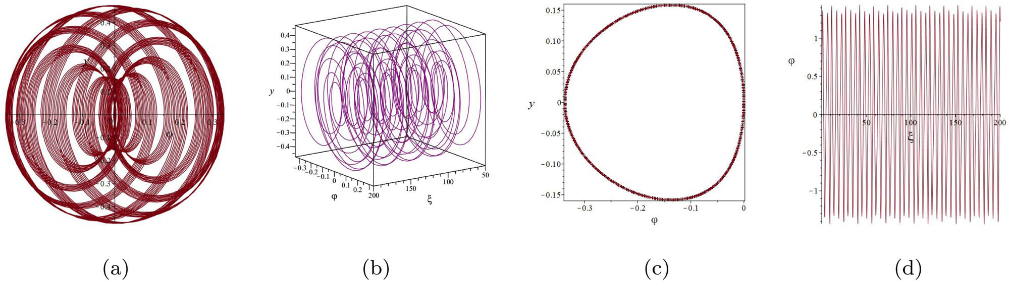 Figure 3 
                  Perturbation analysis of system (2.10) with 
                        
                           
                           
                              ℏ
                              =
                              ε
                              cos
                              
                                 (
                                 
                                    μ
                                    ξ
                                 
                                 )
                              
                           
                           \hslash =\varepsilon \cos \left(\mu \xi )
                        
                      for system parameters 
                        
                           
                           
                              
                                 
                                    λ
                                 
                                 
                                    1
                                 
                              
                              =
                              −
                              1
                           
                           {\lambda }_{1}=-1
                        
                     , 
                        
                           
                           
                              
                                 
                                    λ
                                 
                                 
                                    2
                                 
                              
                              =
                              3
                           
                           {\lambda }_{2}=3
                        
                     , 
                        
                           
                           
                              
                                 
                                    λ
                                 
                                 
                                    3
                                 
                              
                              =
                              −
                              
                                 
                                    9
                                 
                                 
                                    4
                                 
                              
                           
                           {\lambda }_{3}=-\frac{9}{4}
                        
                     , 
                        
                           
                           
                              ε
                              =
                              0.5
                           
                           \varepsilon =0.5
                        
                     , 
                        
                           
                           
                              μ
                              =
                              2
                           
                           \mu =2
                        
                     : (a) 2D phase portrait, (b) 3D phase portrait, (c) Poincaré section, and (d) sensitivity analysis.
               