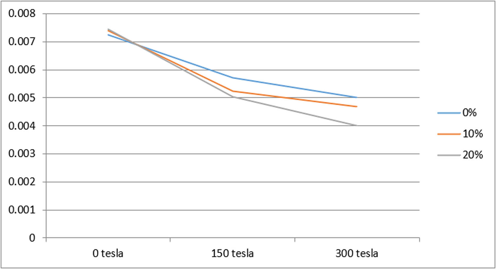 Figure 4 
               Velocity profile for different values of mass fractions.
            