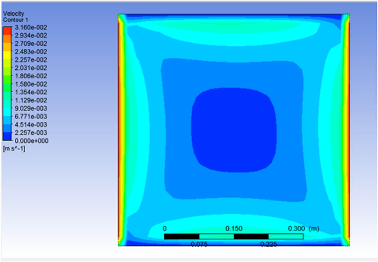Figure 7 
               Velocity contour for mass fraction 0% and magnetic field 0 T.
            
