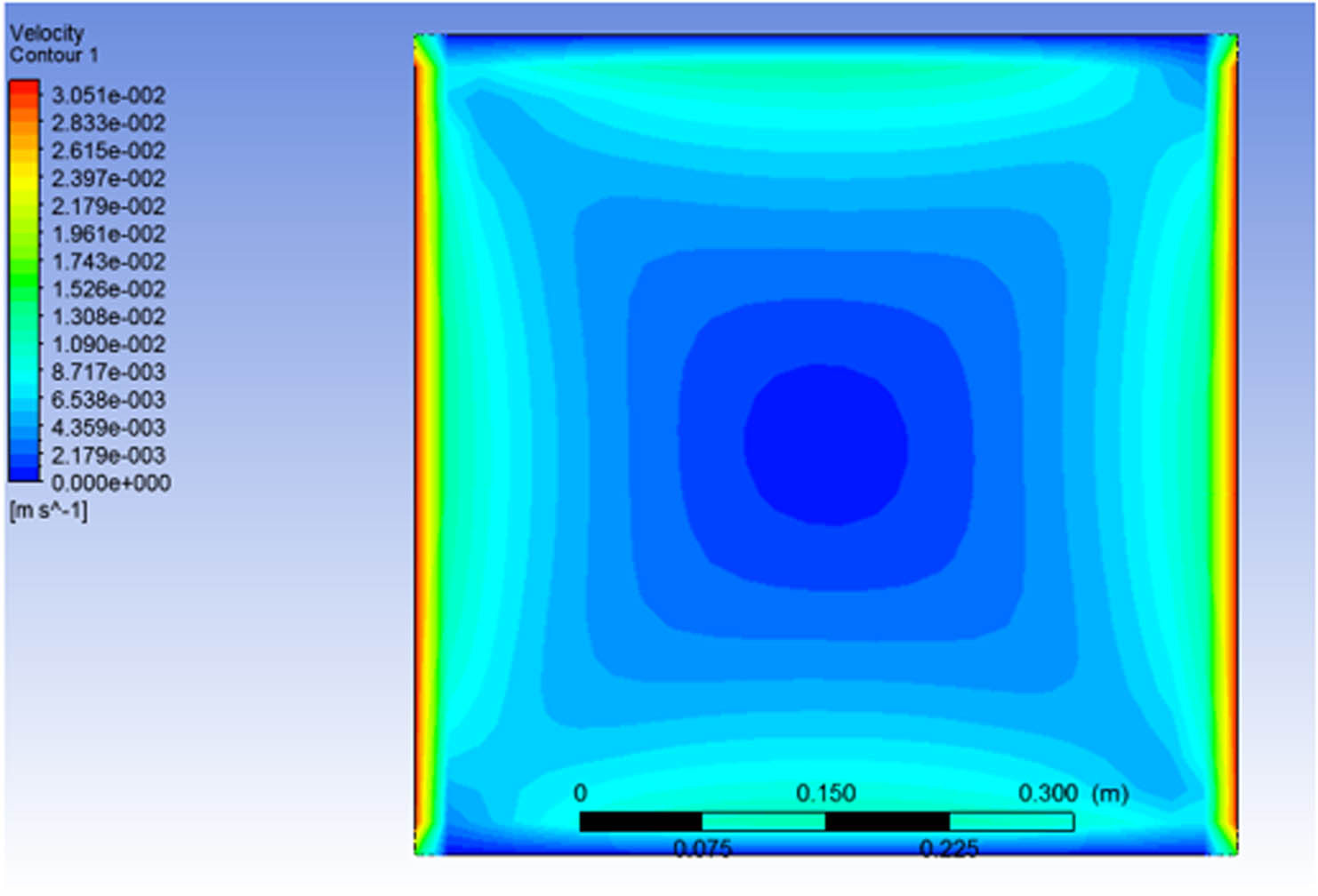 Figure 9 
               Velocity contour for mass fraction 0% and magnetic field 300 T.
            