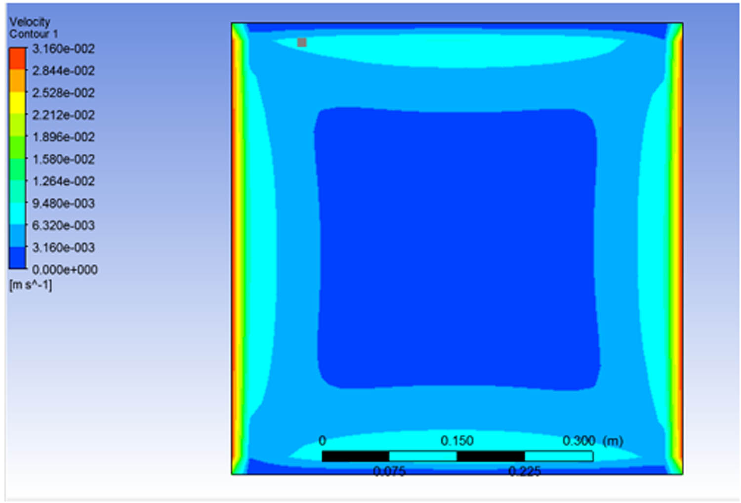 Figure 13 
               Velocity contour for mass fraction 2% and magnetic field 0 T.
            