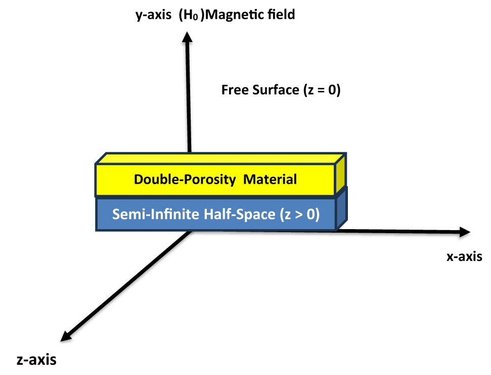 Figure 1 
               Geometry of the problem.
            