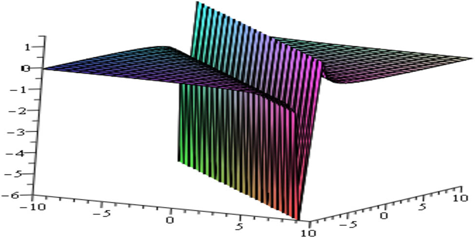 Figure 8 
               Shape of the singular kink soliton of 
                     
                        
                        
                           
                              
                                 
                                    
                                       u
                                    
                                    
                                       5
                                    
                                 
                              
                              
                                 5
                              
                           
                        
                        {{u}_{5}}_{5}
                     
                   for the values of the parameters, 
                     
                        
                        
                           l
                           =
                           20
                        
                        l=20
                     
                  , 
                     
                        
                        
                           m
                           =
                           30
                        
                        {m}=30
                     
                  , 
                     
                        
                        
                           b
                           =
                           5
                        
                        b=5
                     
                  , 
                     
                        
                        
                           A
                           =
                           2
                        
                        A=2
                     
                  , 
                     
                        
                        
                           B
                           =
                           2
                        
                        B=2
                     
                  , 
                     
                        
                        
                           C
                           =
                           1
                        
                        C=1
                     
                  , 
                     
                        
                        
                           E
                           =
                           −
                           1
                        
                        E=-1
                     
                  , and 
                     
                        
                        
                           v
                           =
                           1
                        
                        v=1
                     
                   within the interval 
                     
                        
                        
                           −
                           10
                           ≤
                           x
                           ,
                            t
                           ≤
                           10
                        
                        -10\le x,{t}\le 10
                     
                  .
            