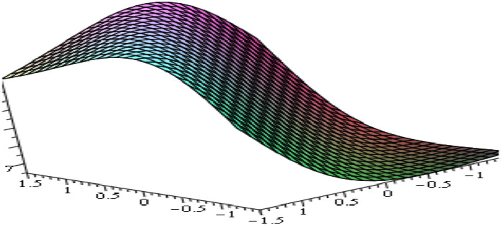 Figure 9 
               Shape of flat kink soliton of 
                     
                        
                        
                           
                              
                                 
                                    
                                       u
                                    
                                    
                                       5
                                    
                                 
                              
                              
                                 7
                              
                           
                        
                        {{u}_{5}}_{7}
                     
                   for the values of the parameters, 
                     
                        
                        
                           A
                           =
                           2
                        
                        A=2
                     
                  , 
                     
                        
                        
                           B
                           =
                           5
                        
                        B=5
                     
                  , 
                     
                        
                        
                           C
                           =
                           1
                        
                        C=1
                     
                  , 
                     
                        
                        
                           E
                           =
                           3
                        
                        E=3
                     
                  , and 
                     
                        
                        
                           v
                           =
                           1
                        
                        v=1
                     
                   within the interval 
                     
                        
                        
                           −
                           1.5
                           ≤
                           x
                           ,
                            t
                           ≤
                           1.5
                        
                        -1.5\le x,{t}\le 1.5
                     
                  .
            