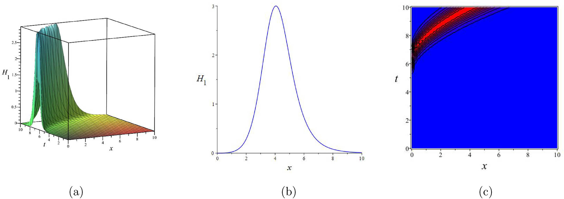 Figure 3
Graphics of
H
1
{H}_{1}
at
a
=
2
a=2
,
b
=
5
b=\sqrt{5}
,
c
=
4
c=4
,
χ
2
=
3
{\chi }_{2}=3
,
χ
1
=
χ
0
=
0
{\chi }_{1}={\chi }_{0}=0
,
λ
=
3
\lambda =3
,
τ
=
5
−
1
\tau =\sqrt{5}-1
,
γ
=
1
2
\gamma =\frac{1}{2}
,
α
=
1
2
\alpha =\frac{1}{2}
,
y
=
z
=
w
=
1
y=z=w=1
: (a) 3D surface, (b) 2D surface at
t
=
10
t=10
, and (c) contour plot.