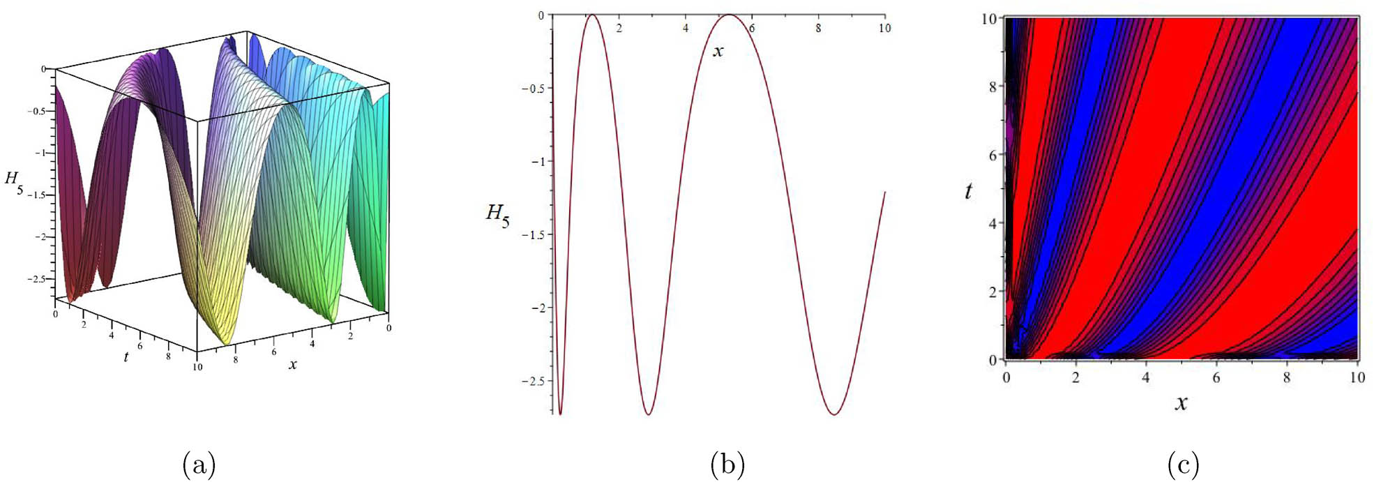 Figure 4
Graphics of
H
5
{H}_{5}
at
a
=
5
a=\sqrt{5}
,
b
=
2
b=2
,
c
=
−
7
8
c=-\frac{7}{8}
,
χ
2
=
3
{\chi }_{2}=3
,
χ
1
=
0
{\chi }_{1}=0
,
χ
0
=
−
2
{\chi }_{0}=-2
,
λ
=
1
\lambda =1
,
τ
=
5
\tau =\sqrt{5}
,
γ
=
1
2
\gamma =\frac{1}{2}
,
α
=
1
2
\alpha =\frac{1}{2}
,
y
=
z
=
w
=
1
y=z=w=1
: (a) 3D surface, (b) 2D surface at
t
=
10
t=10
, and (c) contour plot.