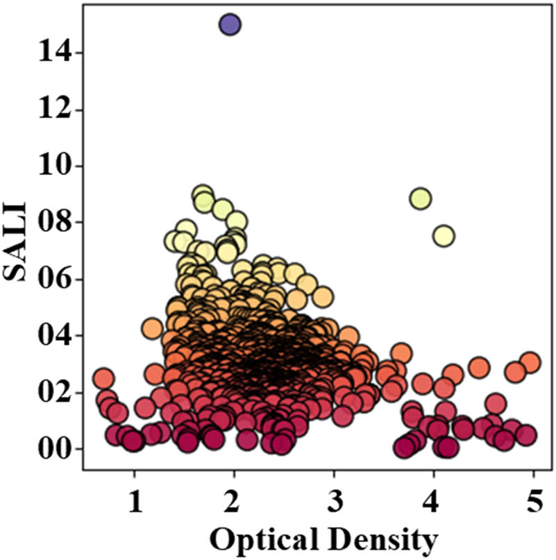 Figure 10
SALI score of newly predicted polymers.