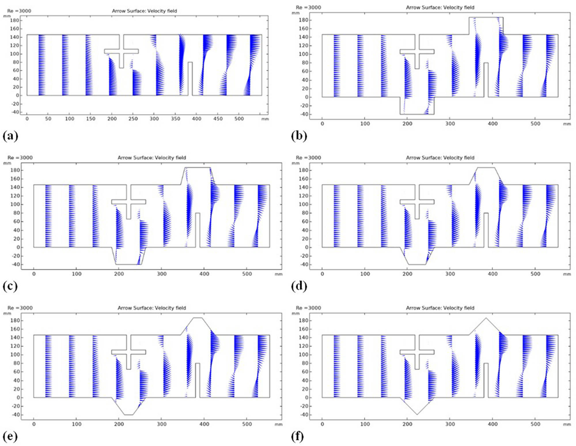 Figure 9
Velocity vector field illustrating flow direction for Re = 3,000: (a) Case 1, (b) Case 2, (c) Case 3i, (d) Case 3ii, (e) Case 3iii, and (f) Case 4.