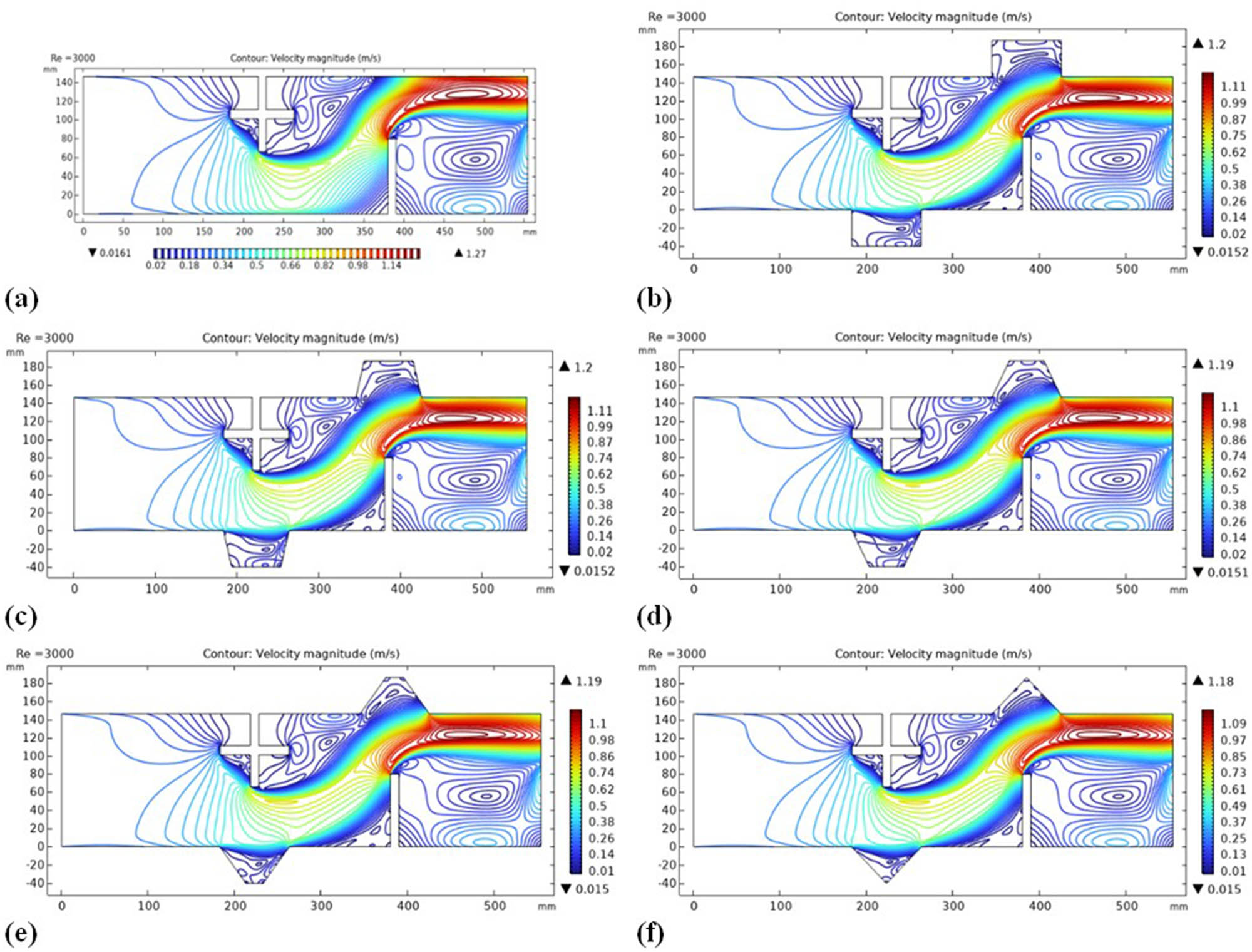 Figure 10
Average velocity contours along the channel length for Re = 3,000: (a) Case 1, (b) Case 2, (c) Case 3i, (d) Case 3ii, (e) Case 3iii, and (f) Case 4.
