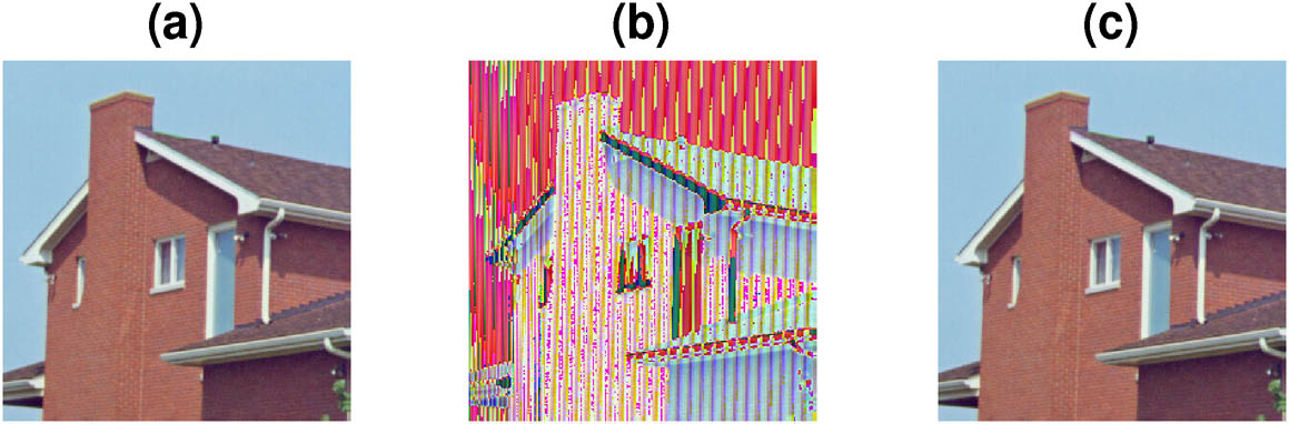 Figure 11 
               Color image encryption of the “House” image using the hyperchaotic model (1.2): (a) the original image, (b) the encrypted image, and (c) the decrypted image.