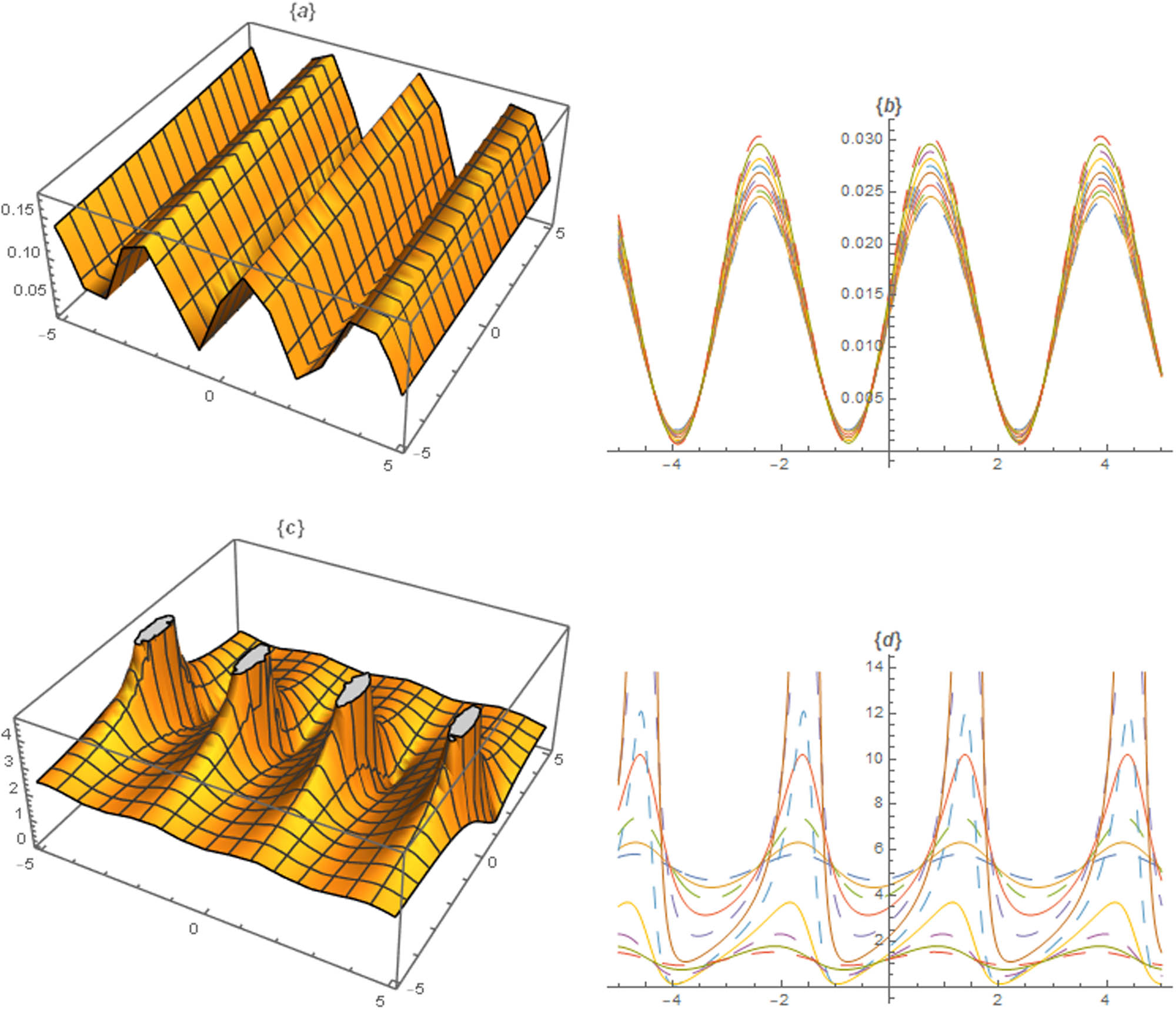 Figure 2
Profiles of solutions
U
3
(
a
,
b
)
{U}_{3}\hspace{0.33em}\left(a,b)
and
U
4
(
c
,
d
)
{U}_{4}\hspace{0.33em}\left(c,d)
are plotted with
c
1
=
0.03
{c}_{1}=0.03
,
c
2
=
0.03
{c}_{2}=0.03
,
L
=
2.1
L=2.1
,
α
=
1
\alpha =1
,
A
0
=
−
0.1
{A}_{0}=-0.1
,
Γ
=
1
\Gamma =1
,
δ
=
1
\delta =1
,
η
=
1
\eta =1
,
θ
=
0.01
\theta =0.01
and
α
=
1
\alpha =1
,
A
0
=
1.1
{A}_{0}=1.1
,
c
1
=
−
0.5
{c}_{1}=-0.5
,
c
2
=
3
{c}_{2}=3
,
Γ
=
1
\Gamma =1
,
δ
=
1.1
\delta =1.1
,
η
=
1.1
\eta =1.1
,
θ
=
0.01
\theta =0.01
,
ξ
0
=
2.1
{\xi }_{0}=2.1
, respectively.