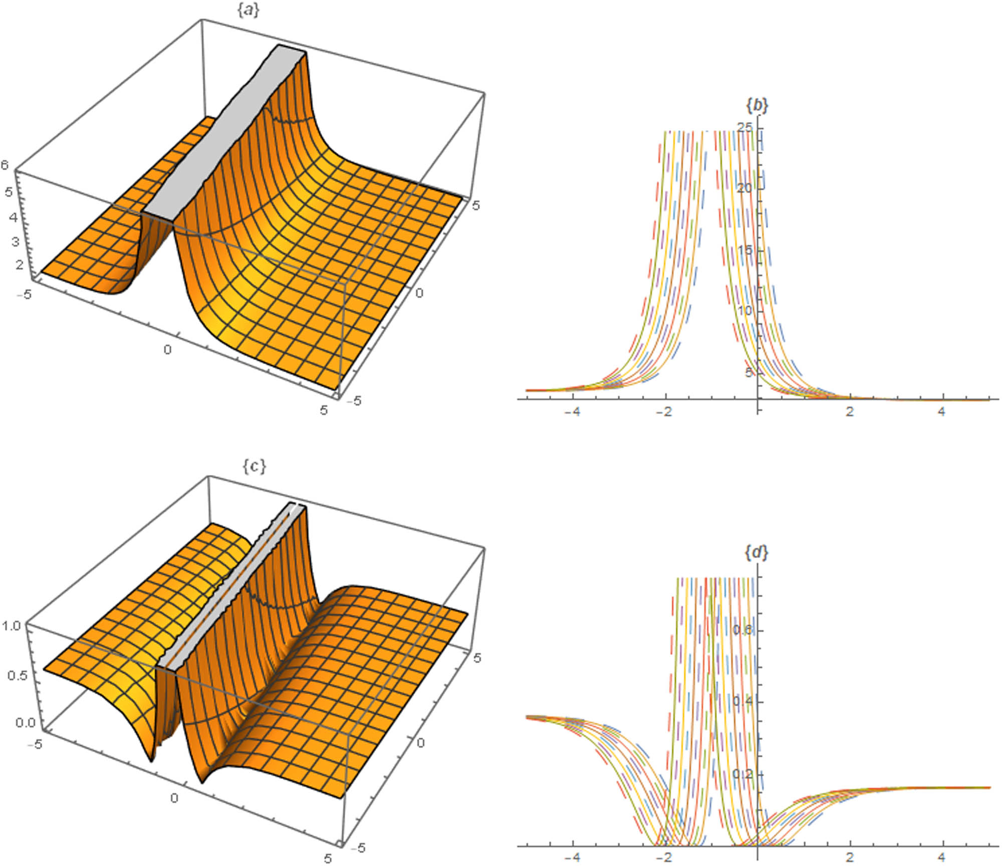 Figure 3
Profile of solutions
U
9
(
a
,
b
)
{U}_{9}\hspace{0.33em}\left(a,b)
and
U
10
(
c
,
d
)
{U}_{10}\hspace{0.33em}\left(c,d)
are plotted with
α
=
1
\alpha =1
,
A
0
=
−
0.1
{A}_{0}=-0.1
,
c
0
=
−
1.1
{c}_{0}=-1.1
,
c
2
=
0.8
{c}_{2}=0.8
,
Γ
=
1
\Gamma =1
,
δ
=
1
\delta =1
,
η
=
0.1
\eta =0.1
,
θ
=
1
\theta =1
,
ξ
0
=
0.01
{\xi }_{0}=0.01
,
σ
=
0.5
\sigma =0.5
and
α
=
1
\alpha =1
,
A
0
=
−
0.1
{A}_{0}=-0.1
,
c
0
=
−
1.1
{c}_{0}=-1.1
,
c
2
=
0.6
{c}_{2}=0.6
,
Γ
=
1
\Gamma =1
,
δ
=
1
\delta =1
,
η
=
0.1
\eta =0.1
,
θ
=
1
\theta =1
,
ξ
0
=
0.01
{\xi }_{0}=0.01
,
σ
=
0.5
\sigma =0.5
, respectively.