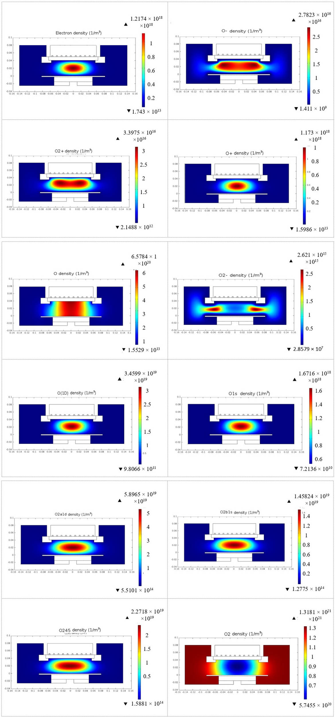 Figure 5 
                  Surface distribution of reactive oxygen plasma (electron, O2, O, O2
                     +, O+, O2
                     −, O−, O*, O2
                     *(1∆), O2
                     *(v), and O2
                     *(1∑)) in 10 Pa oxygen gas at 400 W in a GEC-ICP reactor.
               