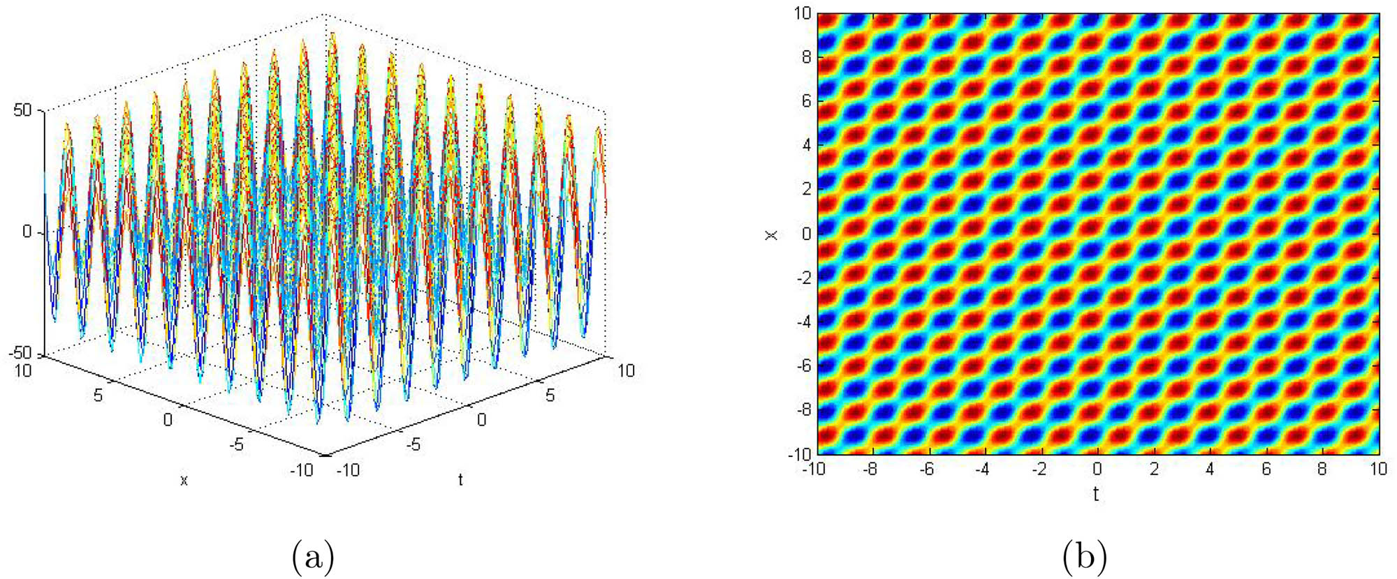 Figure 1 
               3D representation (a) and contour graph (b) of the periodic wave solution for 
                     
                        
                        
                           
                              
                                 u
                              
                              
                                 1
                              
                              
                                 1
                              
                           
                           
                              (
                              
                                 x
                                 ,
                                 t
                              
                              )
                           
                        
                        {u}_{1}^{1}\left(x,t)
                     
                  .
            