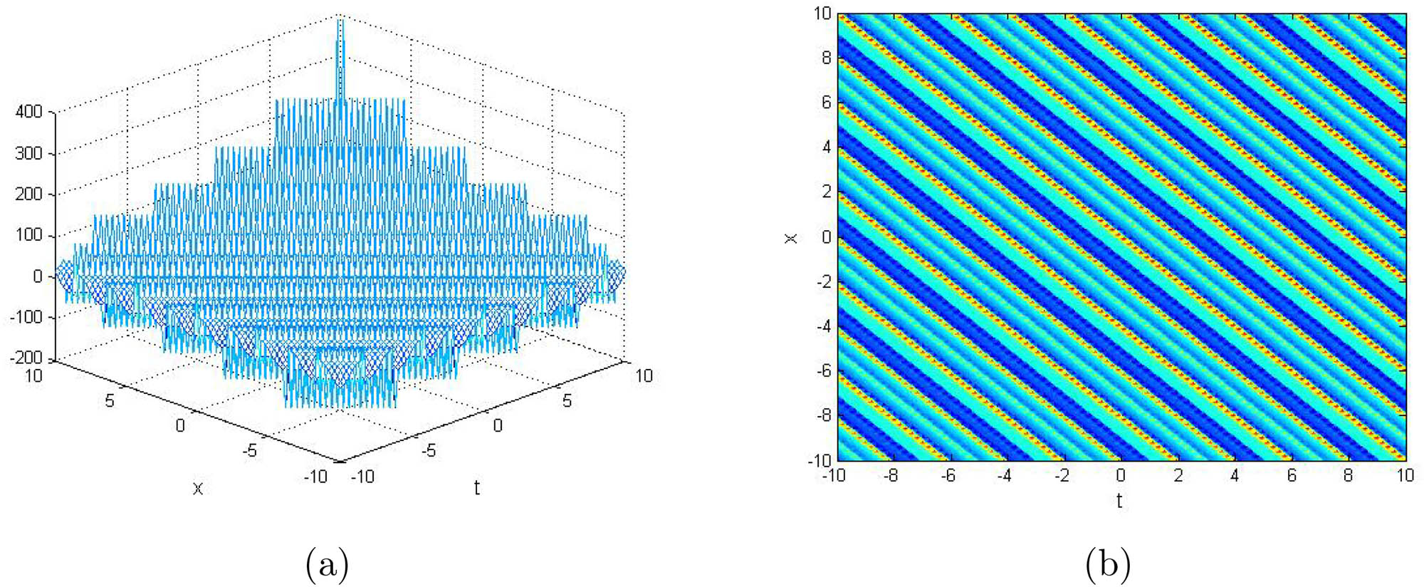 Figure 2 
               3D representation (a) and contour graph (b) of the periodic wave solution for 
                     
                        
                        
                           
                              
                                 u
                              
                              
                                 1
                              
                              
                                 3
                              
                           
                           
                              (
                              
                                 x
                                 ,
                                 t
                              
                              )
                           
                        
                        {u}_{1}^{3}\left(x,t)
                     
                  .
            