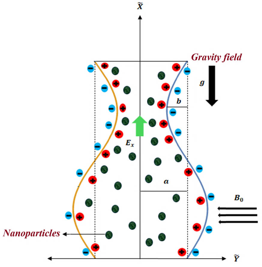 Figure 1 
                  A diagram of EOF accompanied by peristalsis.
               