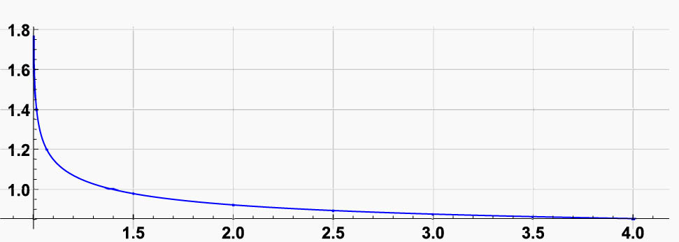 Figure 5
The curve
c
(
e
1
3
(
log
t
)
3
,
(
ln
t
)
−
1
3
)
{\bf{c}}\left({e}^{\tfrac{1}{3}{\left(\log t)}^{3}},{\left(\mathrm{ln}t)}^{-\tfrac{1}{3}})
represents a multiplicative plane curve with an arbitrary parameter.