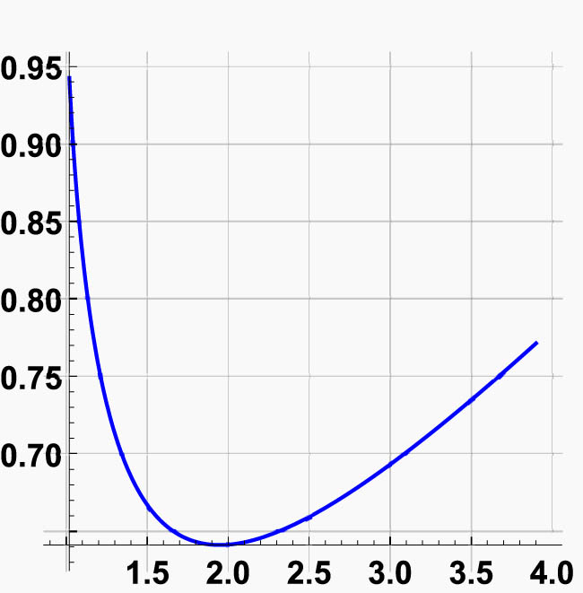 Figure 6
The curve
c
(
e
2
3
(
log
t
)
3
2
,
e
−
4
9
(
log
t
)
3
2
.
(
ln
t
)
2
3
(
log
t
)
3
2
)
{\bf{c}}\left({e}^{\tfrac{2}{3}{\left(\log t)}^{\frac{3}{2}}},{e}^{-\tfrac{4}{9}{\left(\log t)}^{\frac{3}{2}}}.{\left(\mathrm{ln}t)}^{\tfrac{2}{3}{\left(\log t)}^{\frac{3}{2}}})
represents a multiplicative plane curve with an arbitrary parameter.