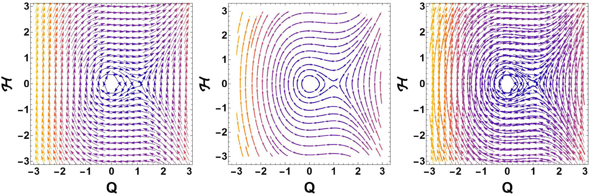 Figure 6 
               
                  
                     
                        
                        
                           
                              
                                 p
                              
                              
                                 1
                              
                           
                           <
                           0
                        
                        {p}_{1}\lt 0
                     
                   and 
                     
                        
                        
                           
                              
                                 p
                              
                              
                                 2
                              
                           
                           >
                           0
                        
                        {p}_{2}\gt 0
                     
                  .
            