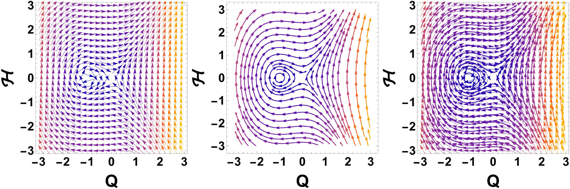 Figure 7 
               
                  
                     
                        
                        
                           
                              
                                 p
                              
                              
                                 1
                              
                           
                           <
                           0
                        
                        {p}_{1}\lt 0
                     
                   and 
                     
                        
                        
                           
                              
                                 p
                              
                              
                                 2
                              
                           
                           <
                           0
                        
                        {p}_{2}\lt 0
                     
                  .
            