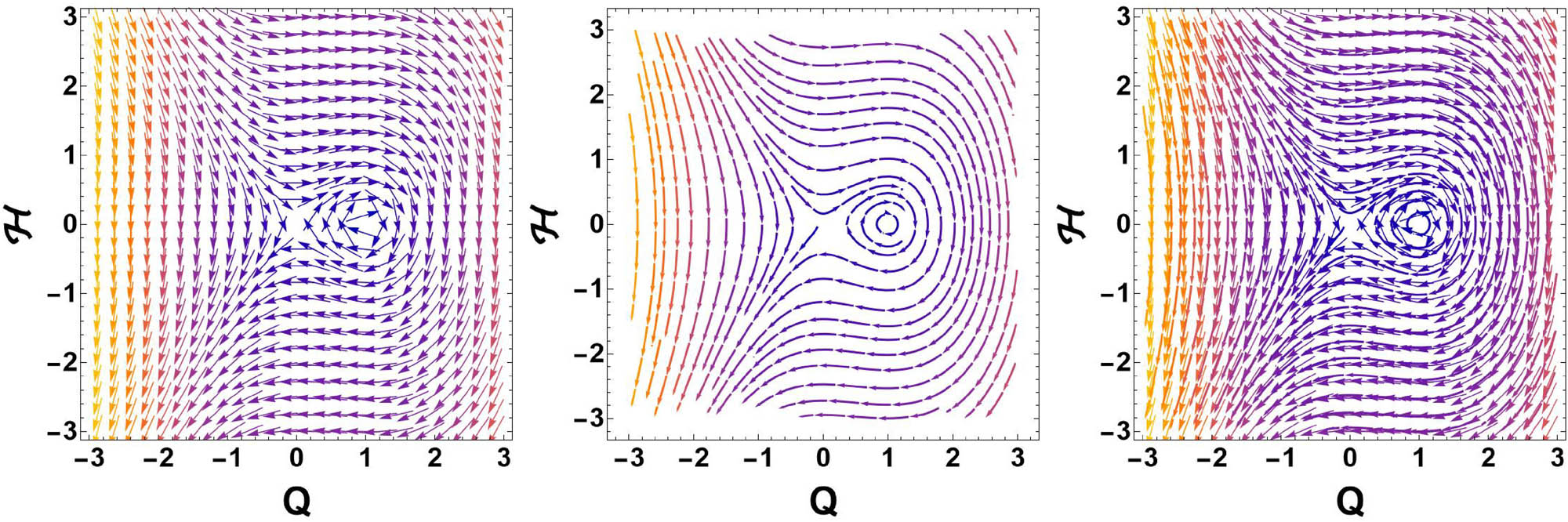 Figure 8 
               
                  
                     
                        
                        
                           
                              
                                 p
                              
                              
                                 1
                              
                           
                           >
                           0
                        
                        {p}_{1}\gt 0
                     
                   and 
                     
                        
                        
                           
                              
                                 p
                              
                              
                                 2
                              
                           
                           <
                           0
                        
                        {p}_{2}\lt 0
                     
                  .
            