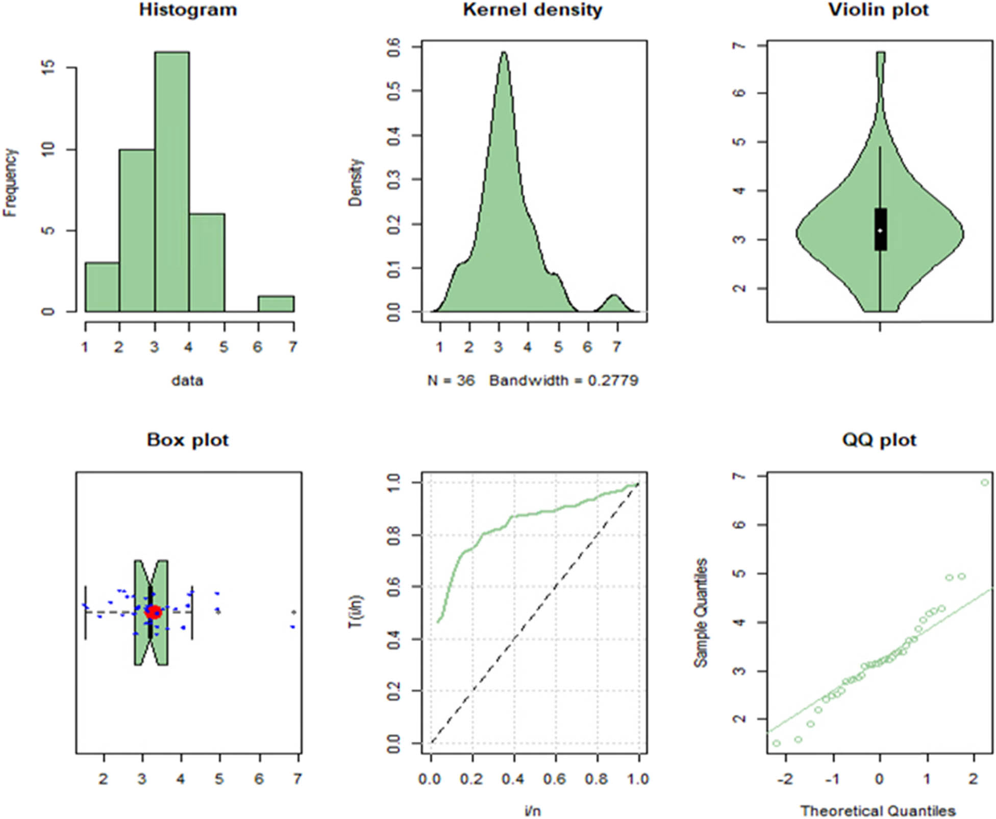 Figure 6 
                     Representation of (COVID-19) dataset.
                  